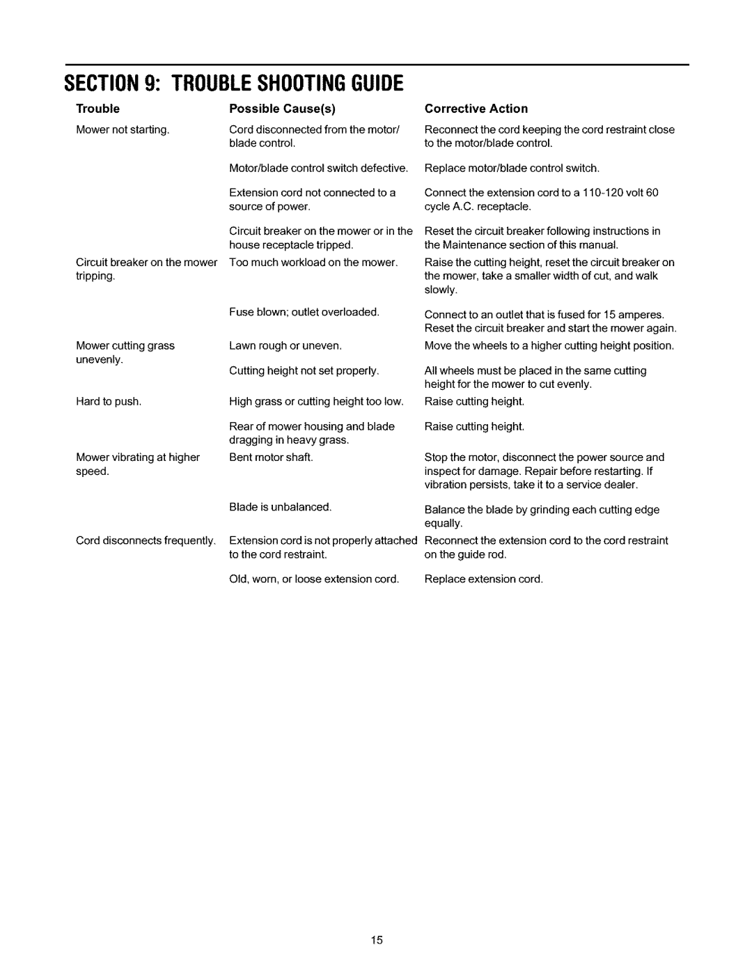 Ryobi 136, 247.370380 manual Troubleshootingguide 