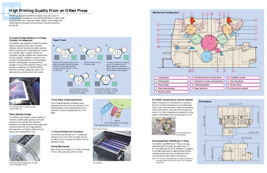 Ryobi 3404DI specifications High Printing Quality From an Offset Press 