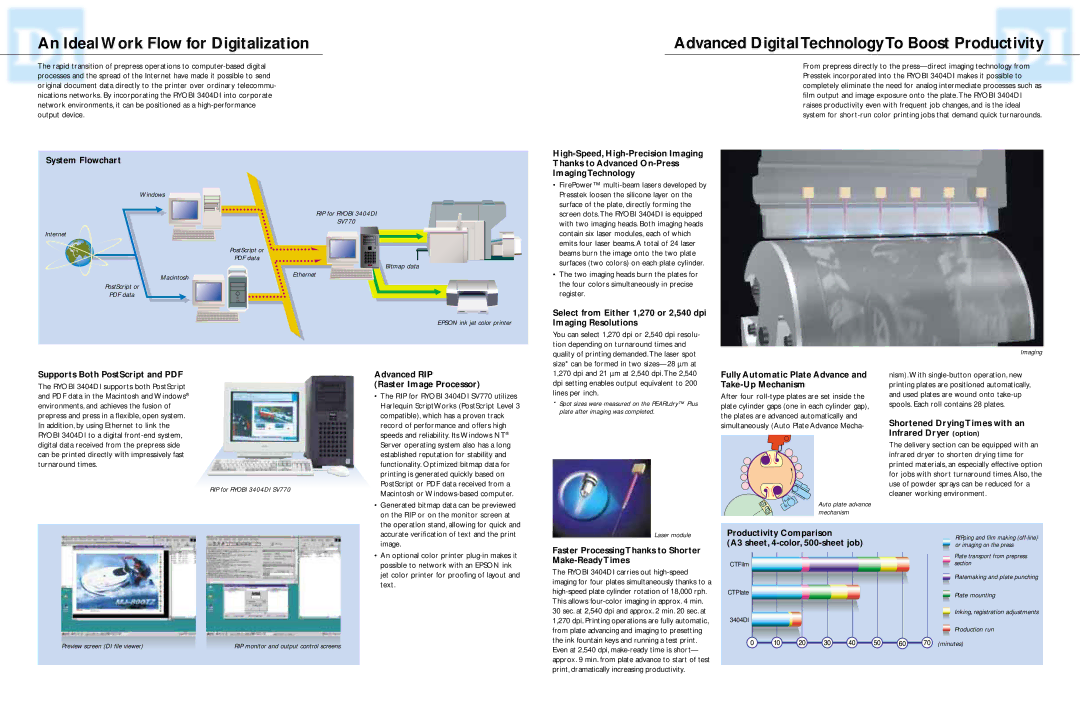 Ryobi 3404DI specifications An Ideal Work Flow for Digitalization, Advanced Digital Technology To Boost Productivity 