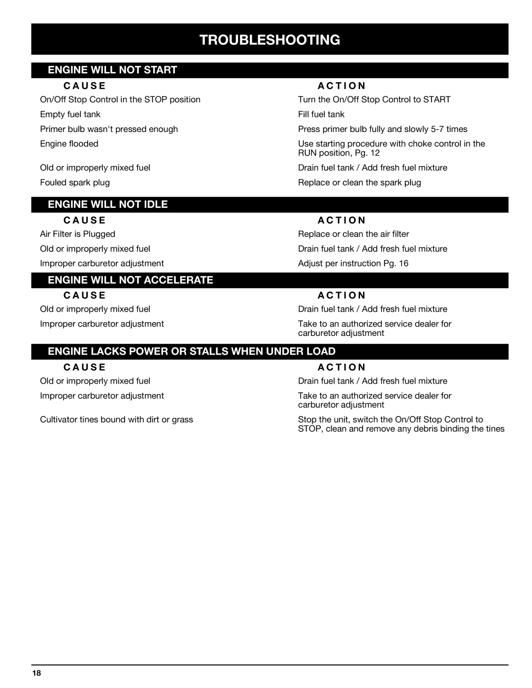 Ryobi 410r manual Troubleshooting, U S E T I O N 