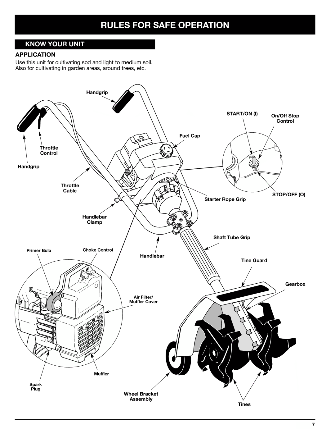 Ryobi 410r manual Know Your Unit, Application 