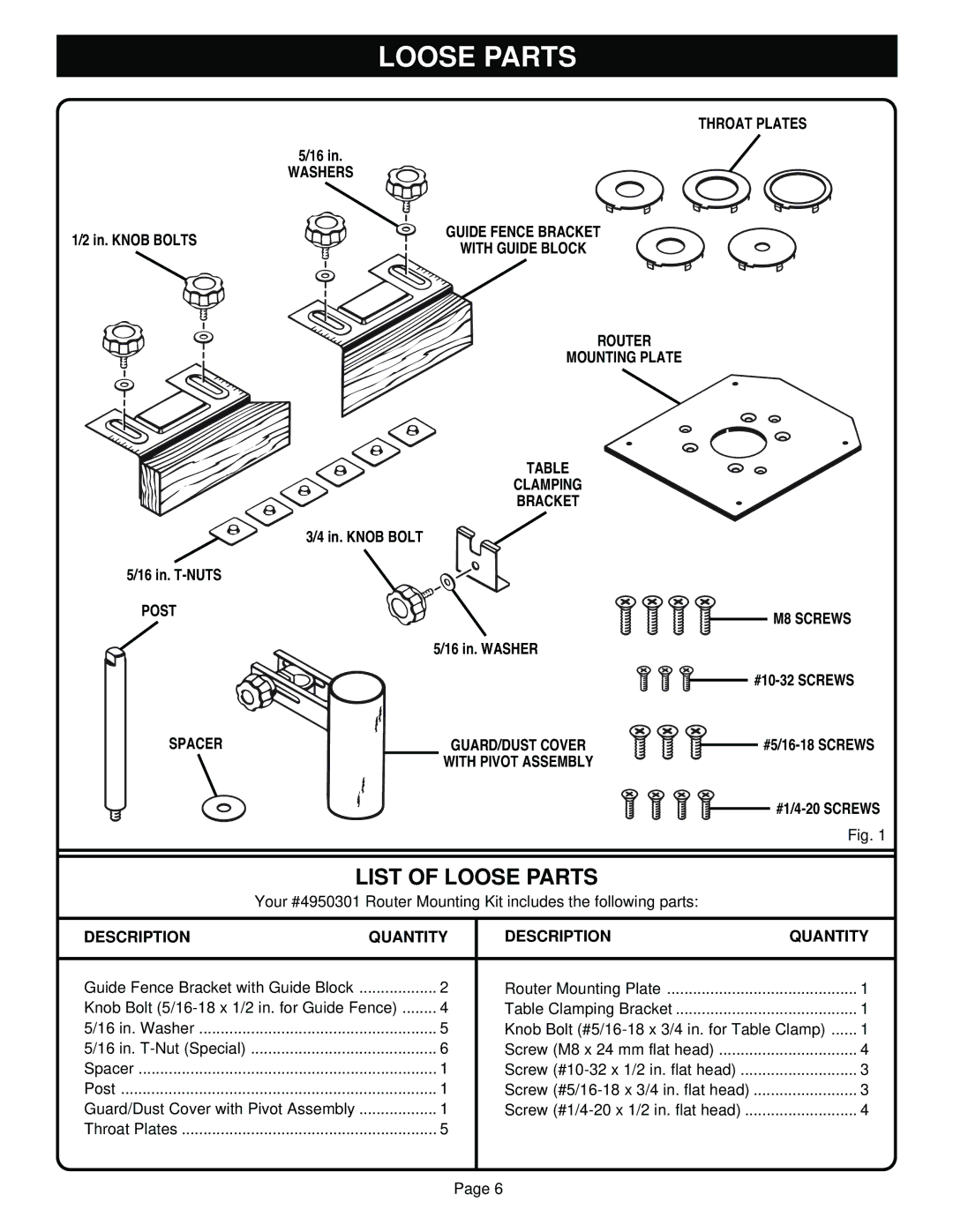 Ryobi 4950301 manual Loose Parts, M8 Screws 