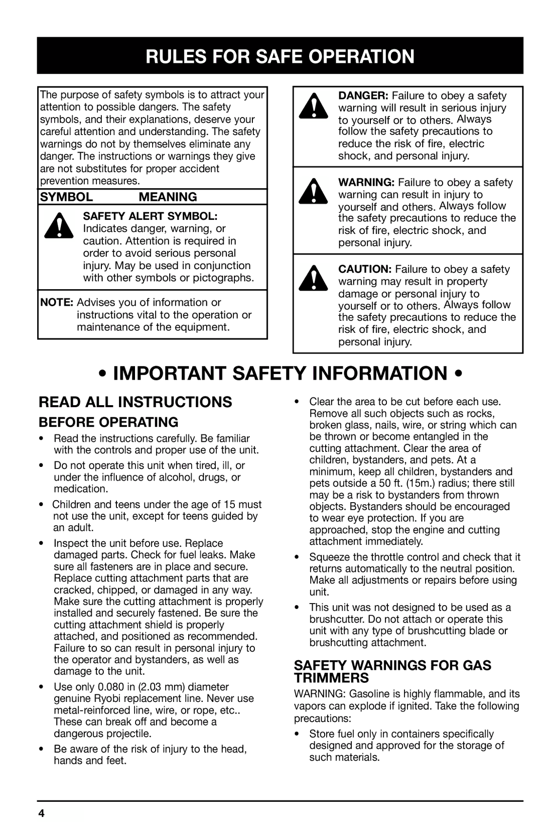 Ryobi 725r, 705r manual Rules for Safe Operation, Before Operating, Safety Warnings for GAS Trimmers, Symbol Meaning 