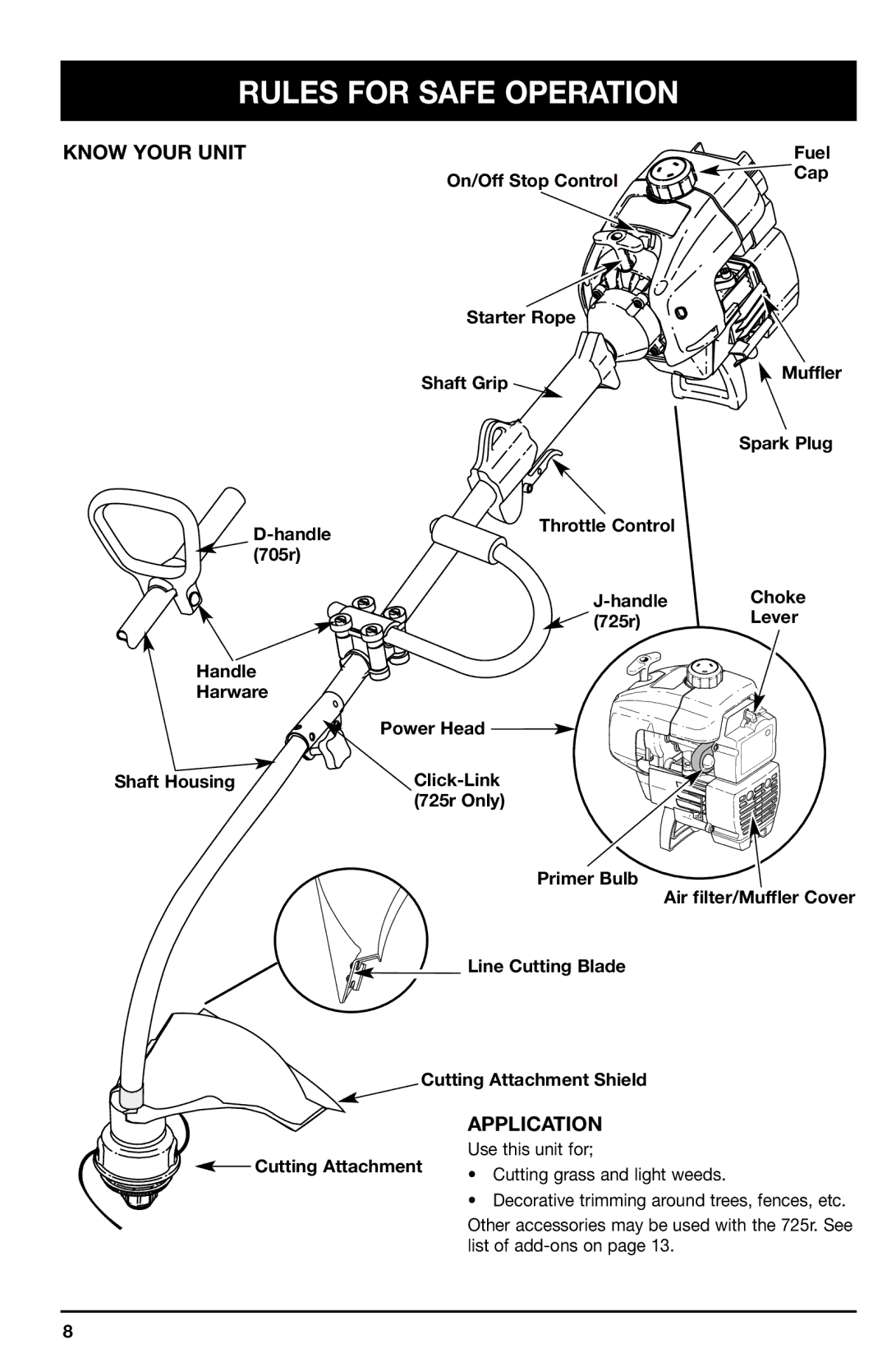 Ryobi 725r manual Know Your Unit, Application, Handle 705r Harware Shaft Housing, Cutting Attachment 