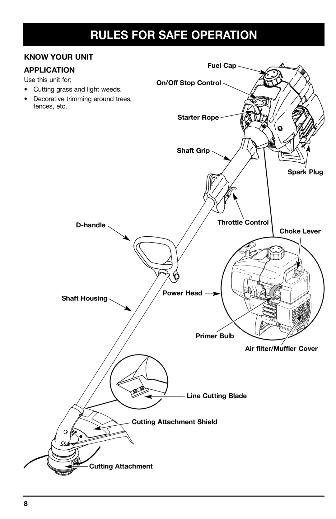 Ryobi 766r manual Know Your Unit Application 