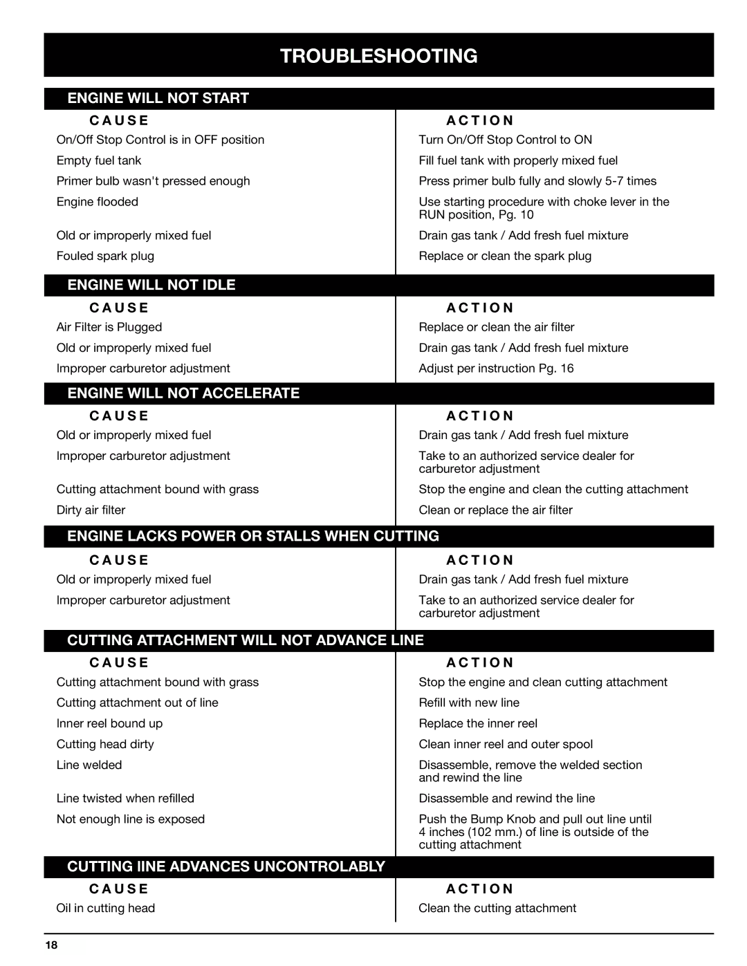 Ryobi 767rj manual Troubleshooting 