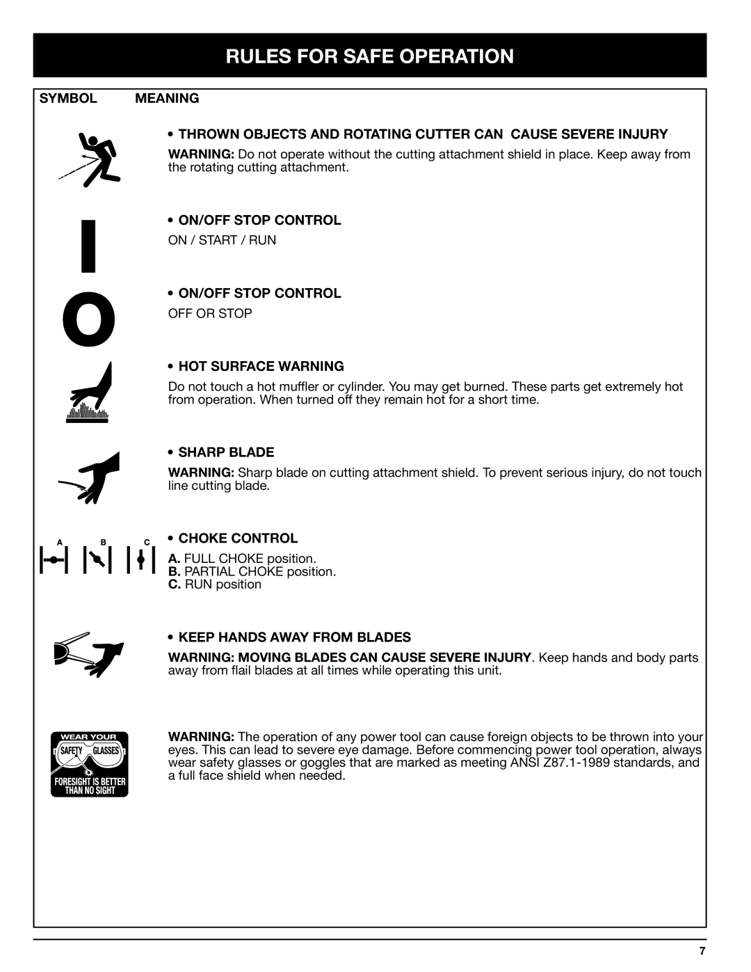 Ryobi 768r manual HOT Surface Warning, Sharp Blade Choke Control, Keep Hands Away from Blades 