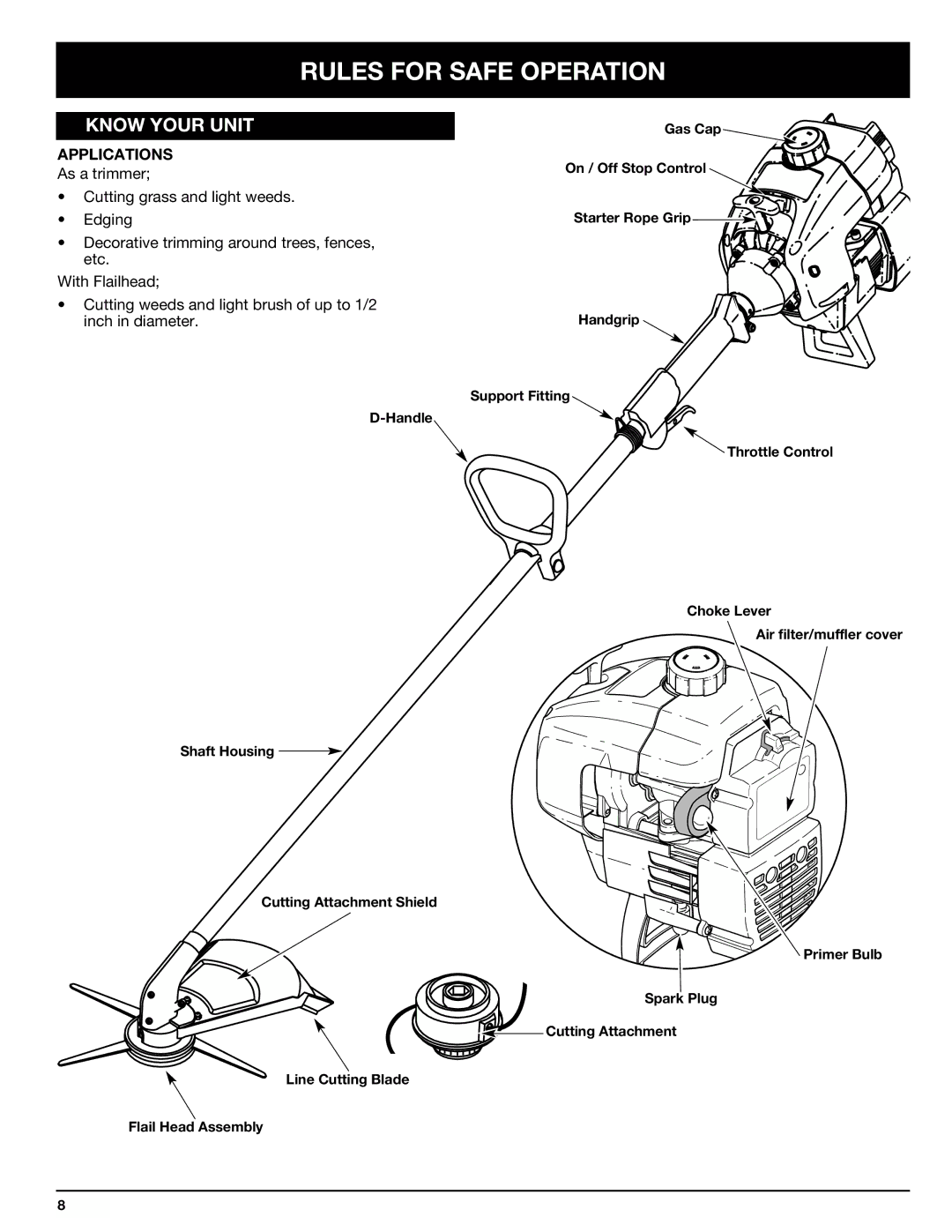 Ryobi 768r manual Know Your Unit 