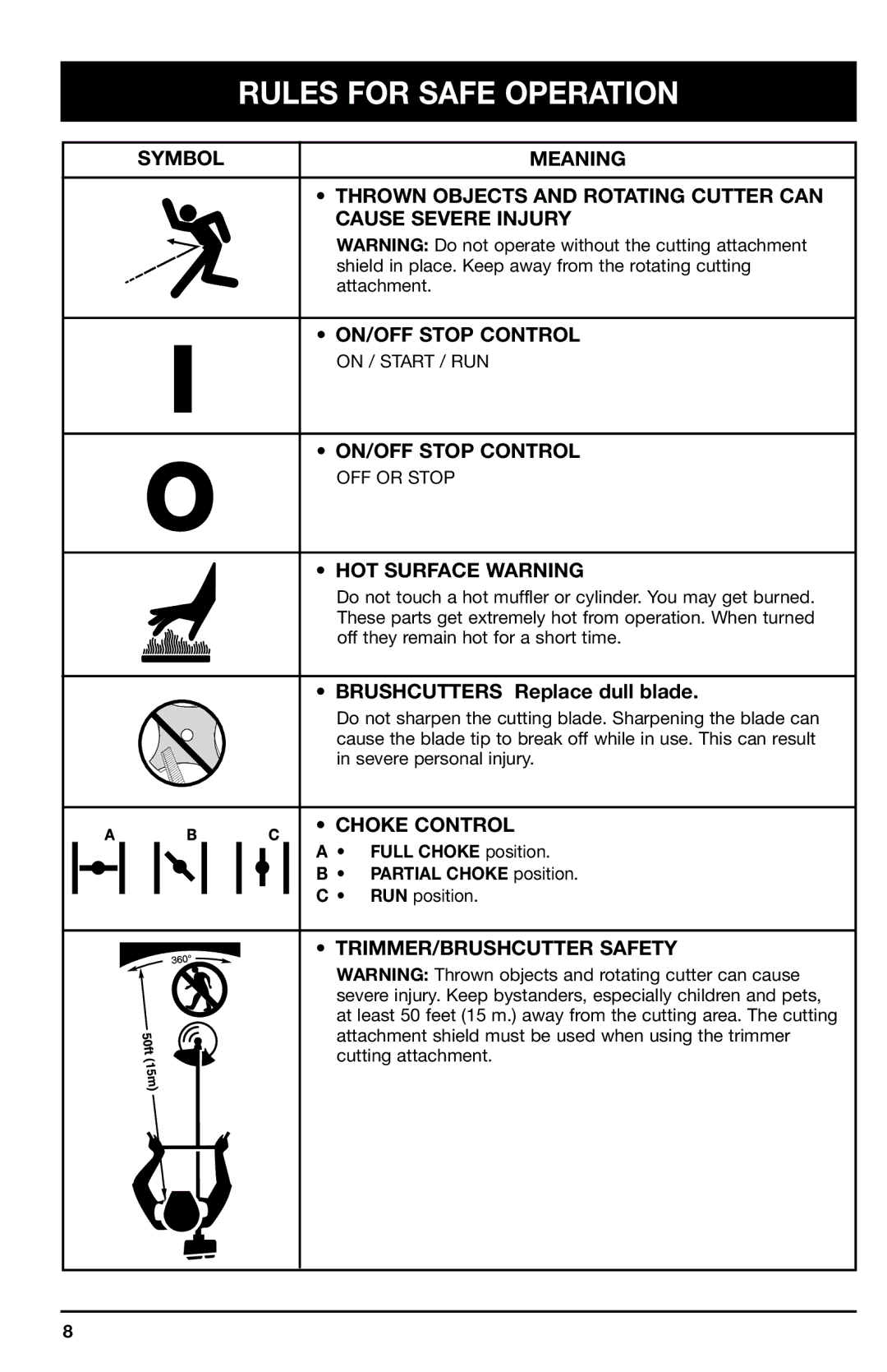 Ryobi 780r manual HOT Surface Warning, Brushcutters Replace dull blade, Choke Control, TRIMMER/BRUSHCUTTER Safety 