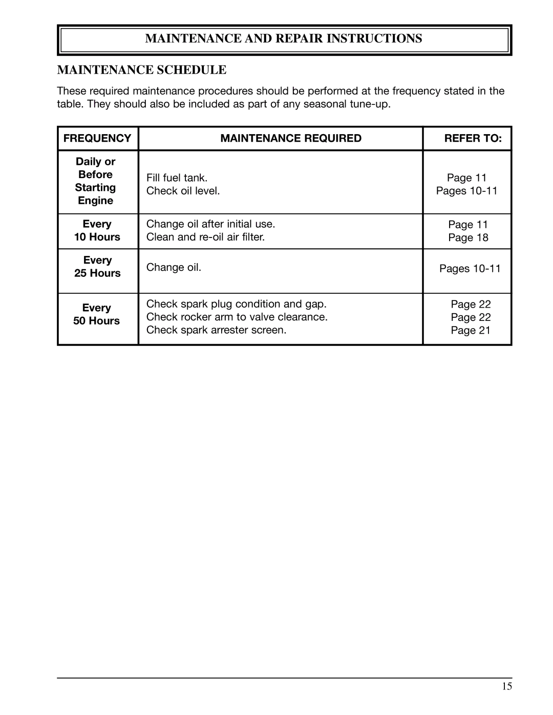 Ryobi 990r manual Maintenance and Repair Instructions Maintenance Schedule, Frequency Maintenance Required Refer to 