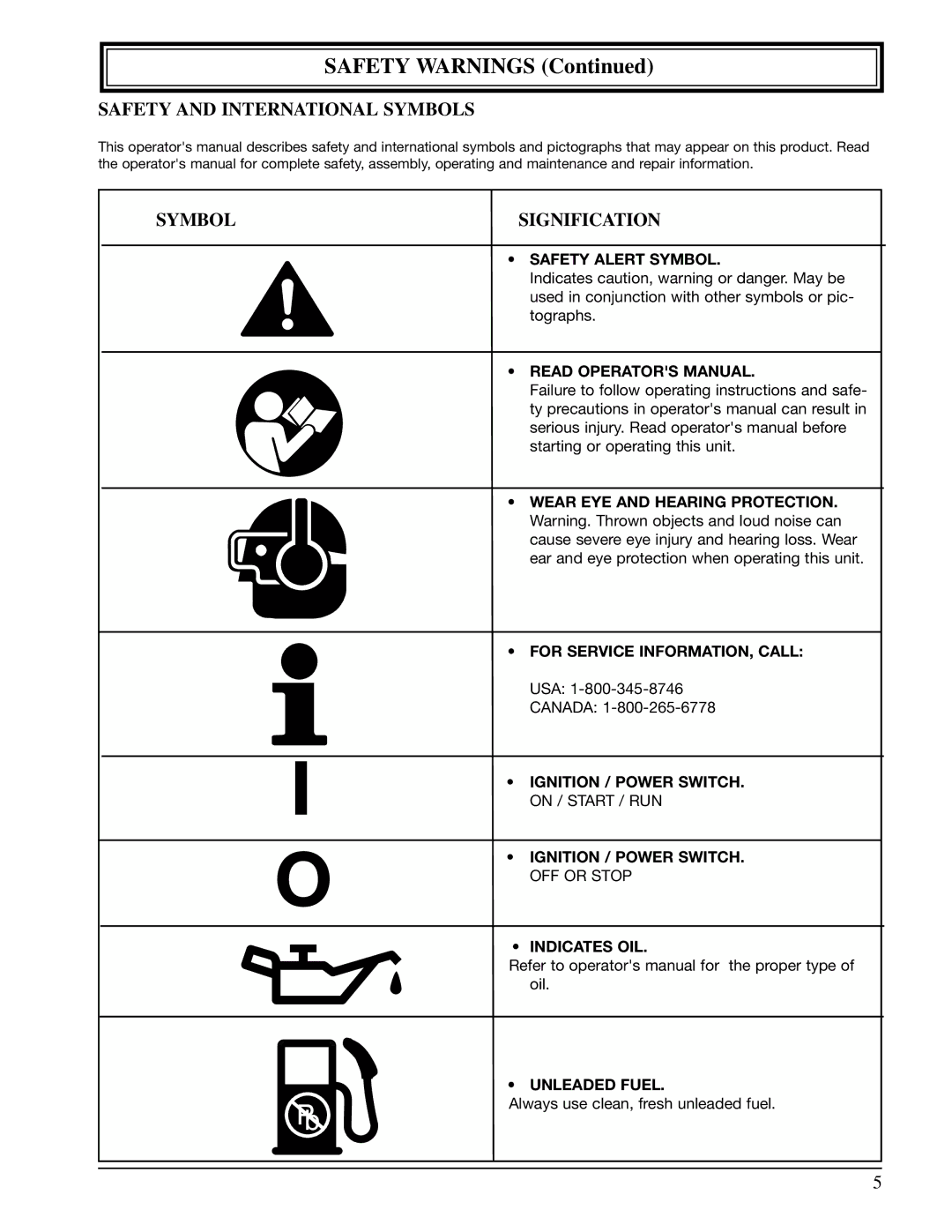 Ryobi 990r manual Safety and International Symbols 