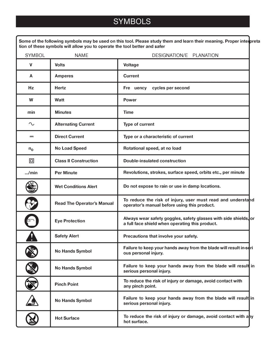 Ryobi A18MS01 manual Symbols, Symbol Name DESIGNATION/EXPLANATION 