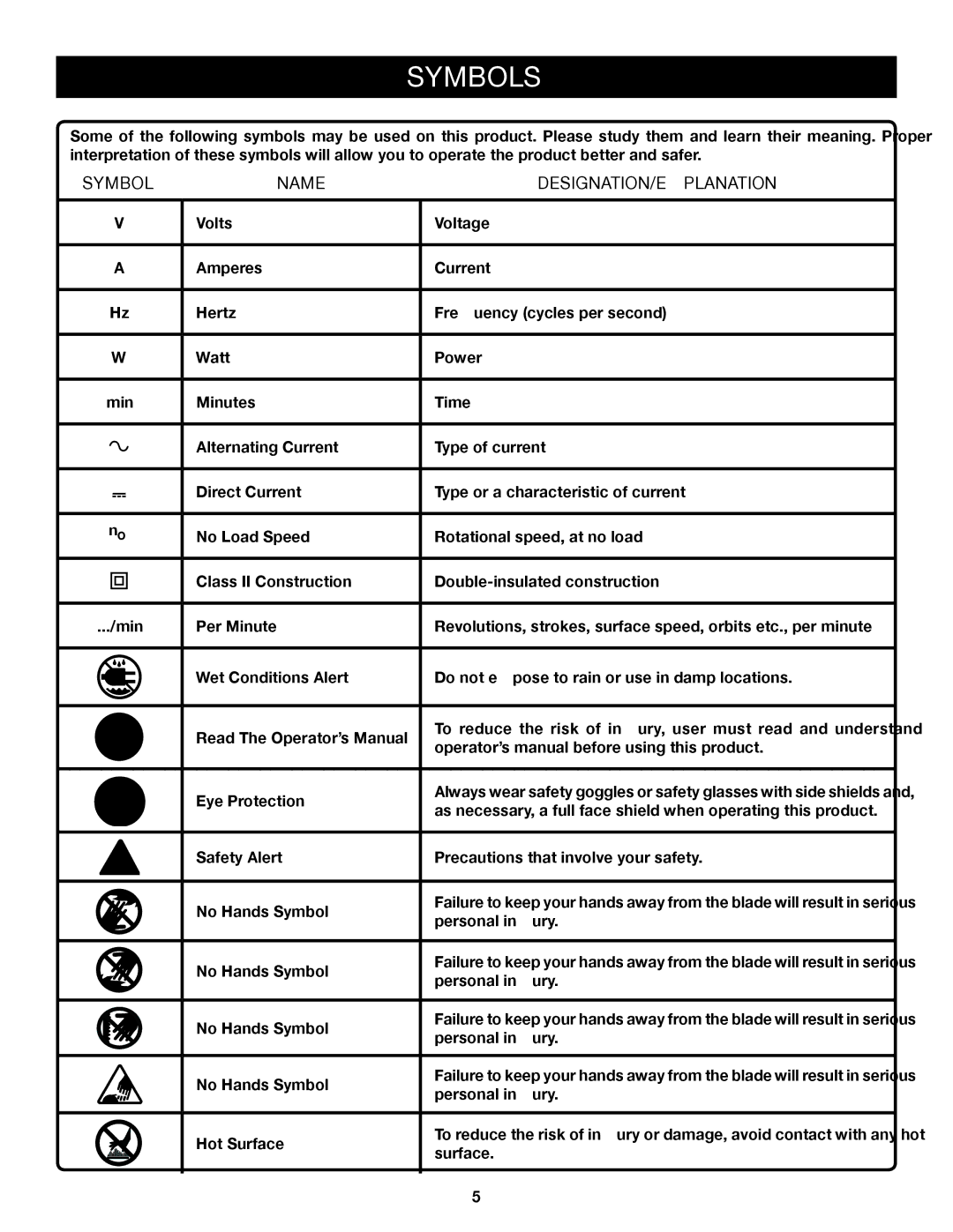 Ryobi A25RT01 manual Symbols, Name DESIGNATION/EXPLANATION 