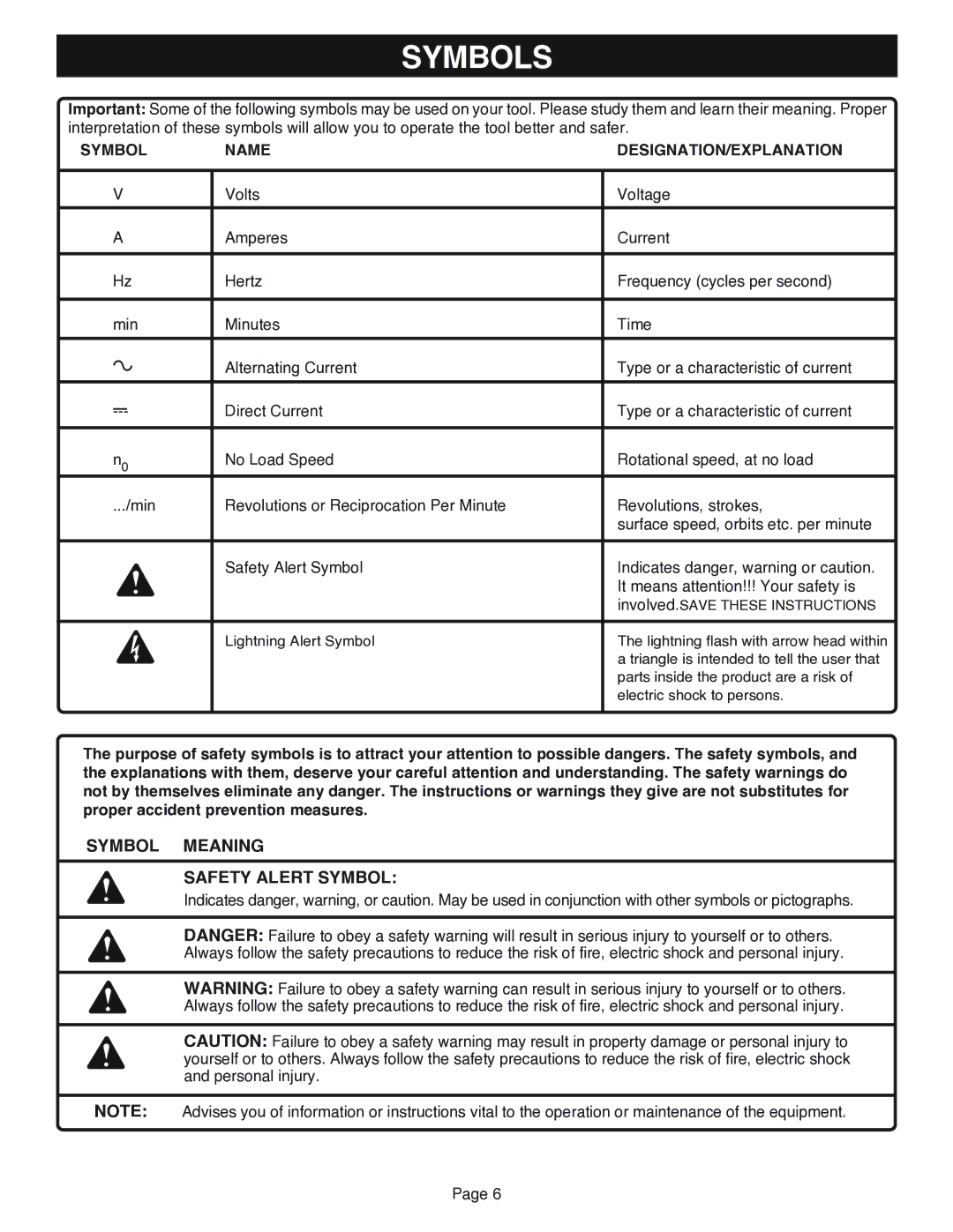 Ryobi AG401 specifications Symbols, Symbol Name DESIGNATION/EXPLANATION 