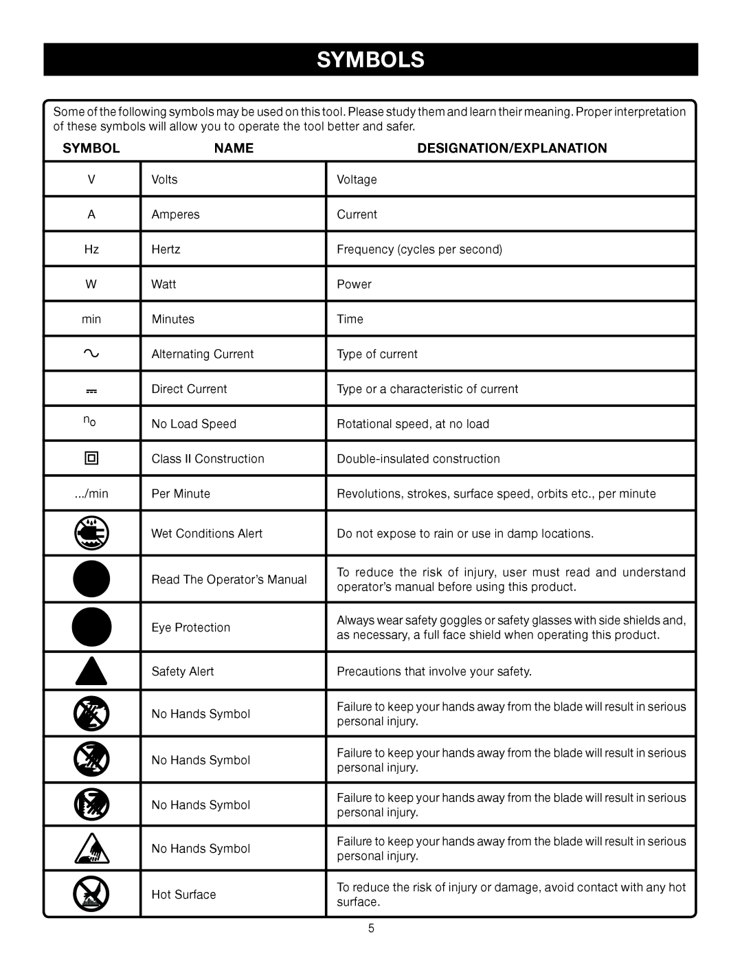 Ryobi AG402 manual Symbols, Name DESIGNATION/EXPLANATION 