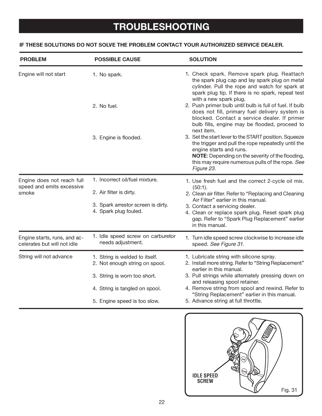 Ryobi CS30 RY30120, BC30 RY30160, SS30 RY30140 manual Troubleshooting, Speed. See Figure, Idle Speed Screw 