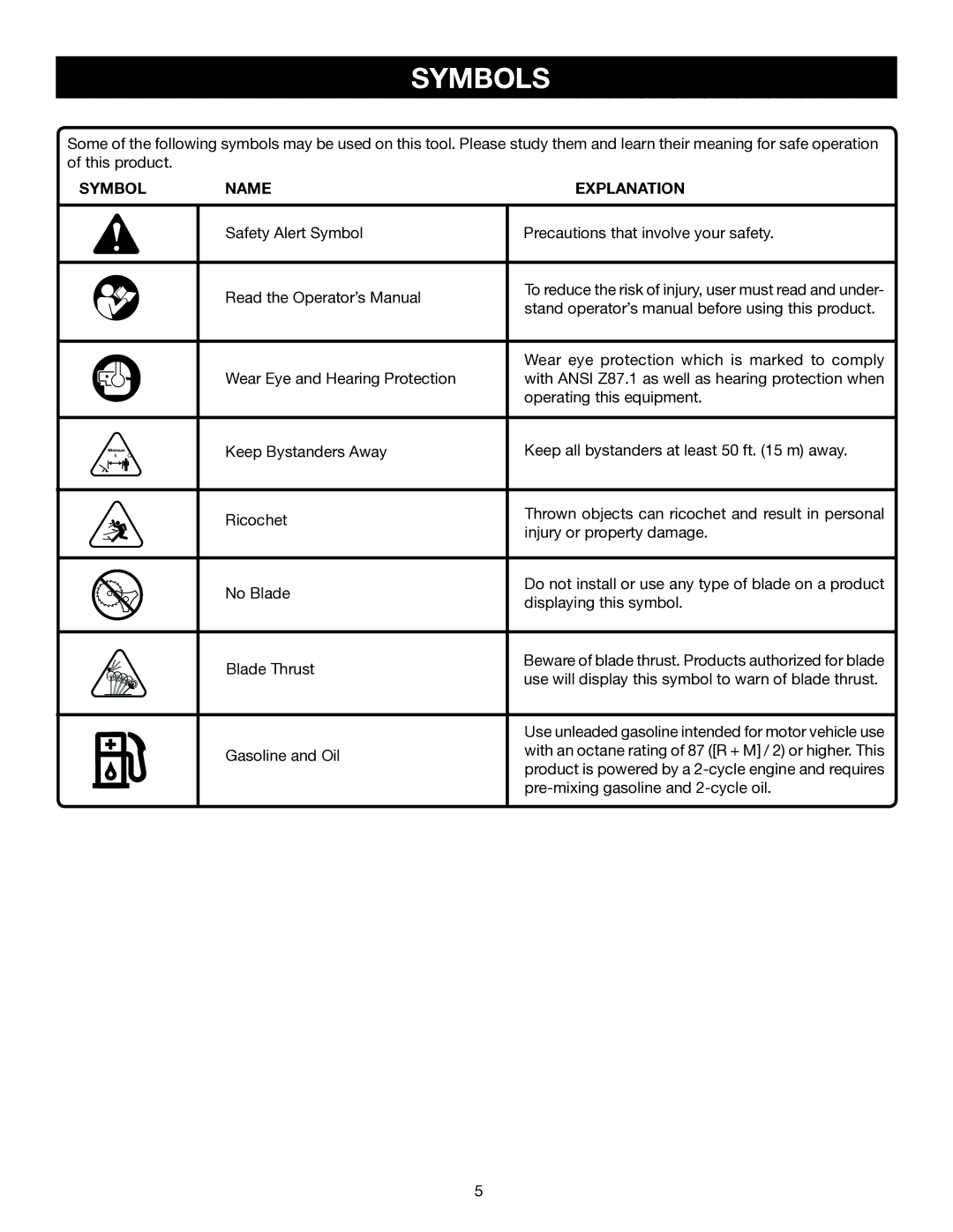 Ryobi SS30 RY30140, BC30 RY30160, CS30 RY30120 manual Symbols, Symbol Name Explanation 