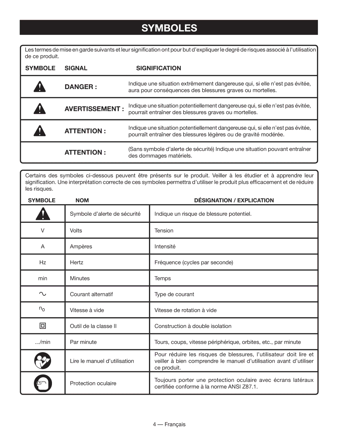 Ryobi BC400 manuel dutilisation Symboles, Symbole Signal Signification 