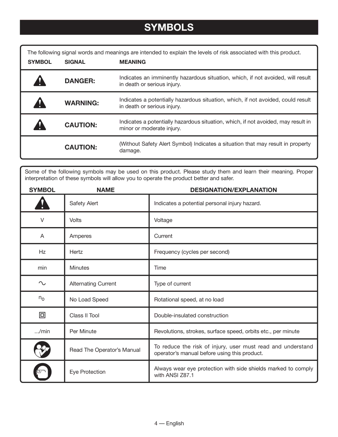 Ryobi BC400 manuel dutilisation Symbols, Name DESIGNATION/EXPLANATION 