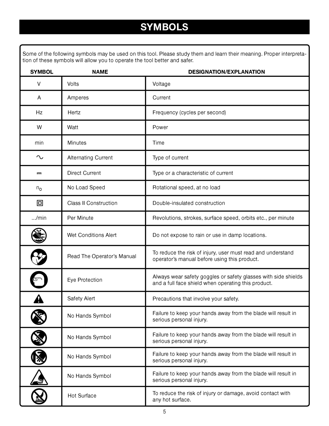 Ryobi BE318-2 manual Symbols, Symbol Name DESIGNATION/EXPLANATION 