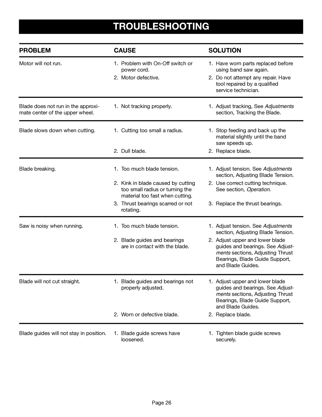 Ryobi BS1001SV manual Troubleshooting, Problem Cause Solution 