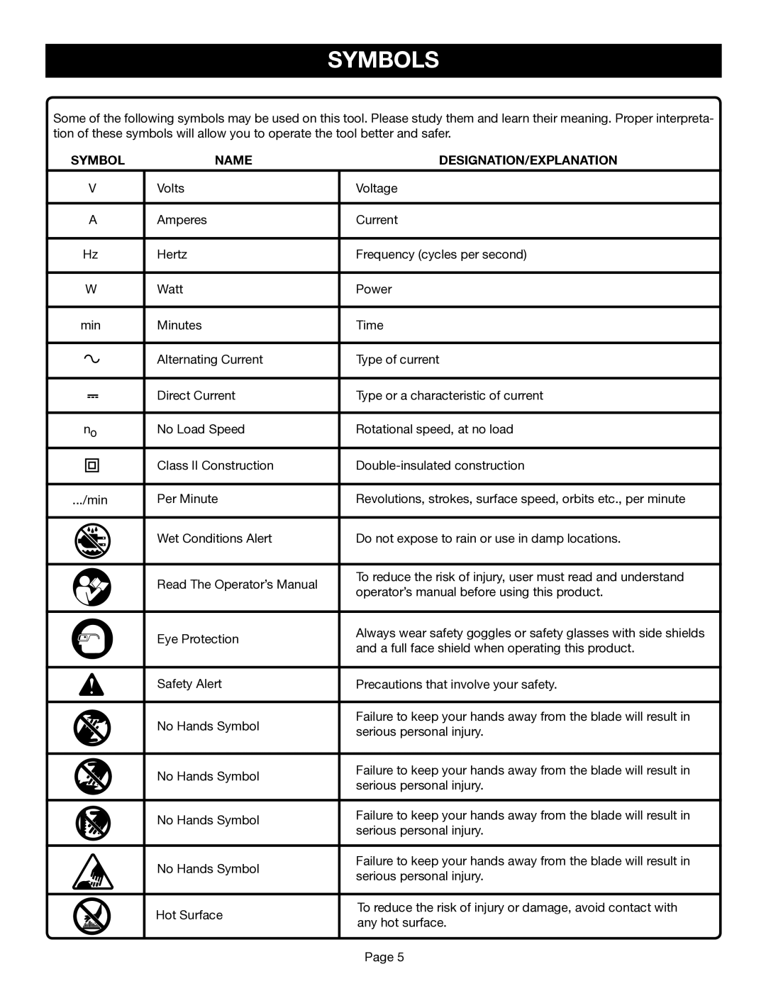 Ryobi BS1001SV manual Symbols, Symbol Name DESIGNATION/EXPLANATION 