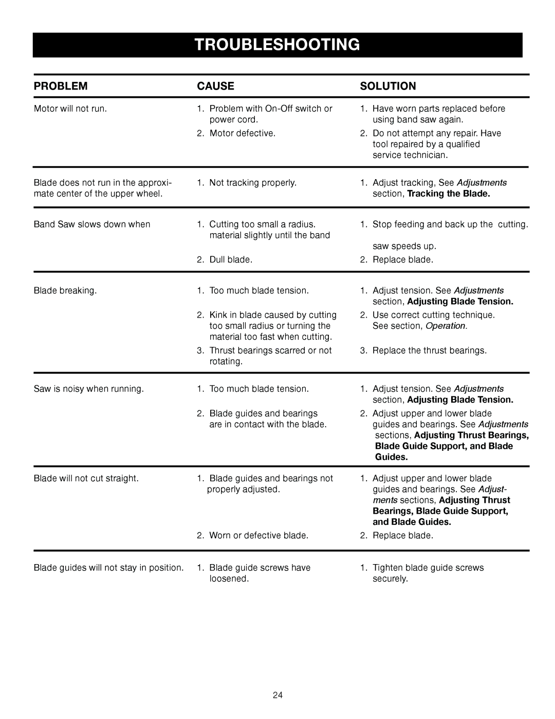 Ryobi BS902 manual Troubleshooting, Problem Cause Solution 