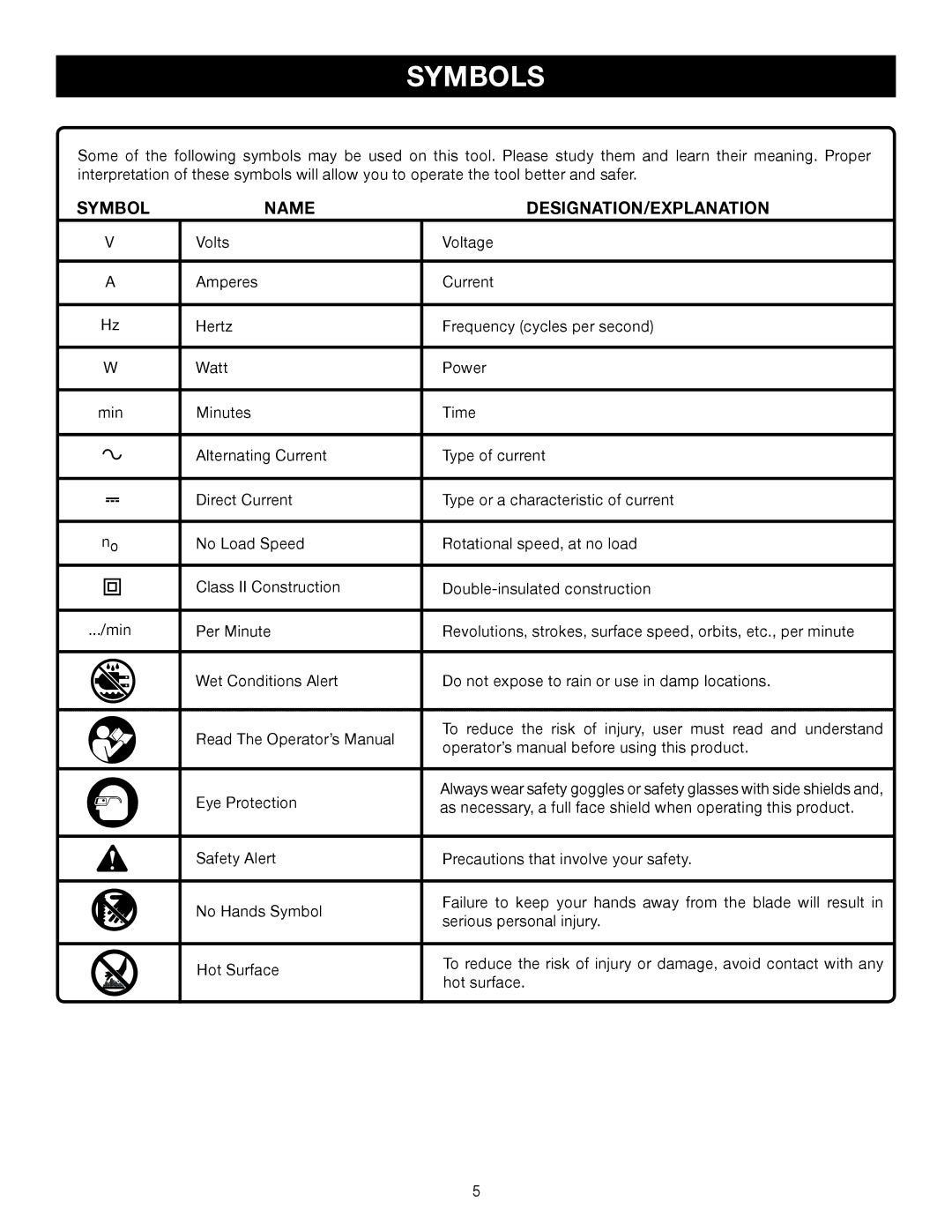 Ryobi BS902 manual Symbols, Symbol Name DESIGNATION/EXPLANATION 