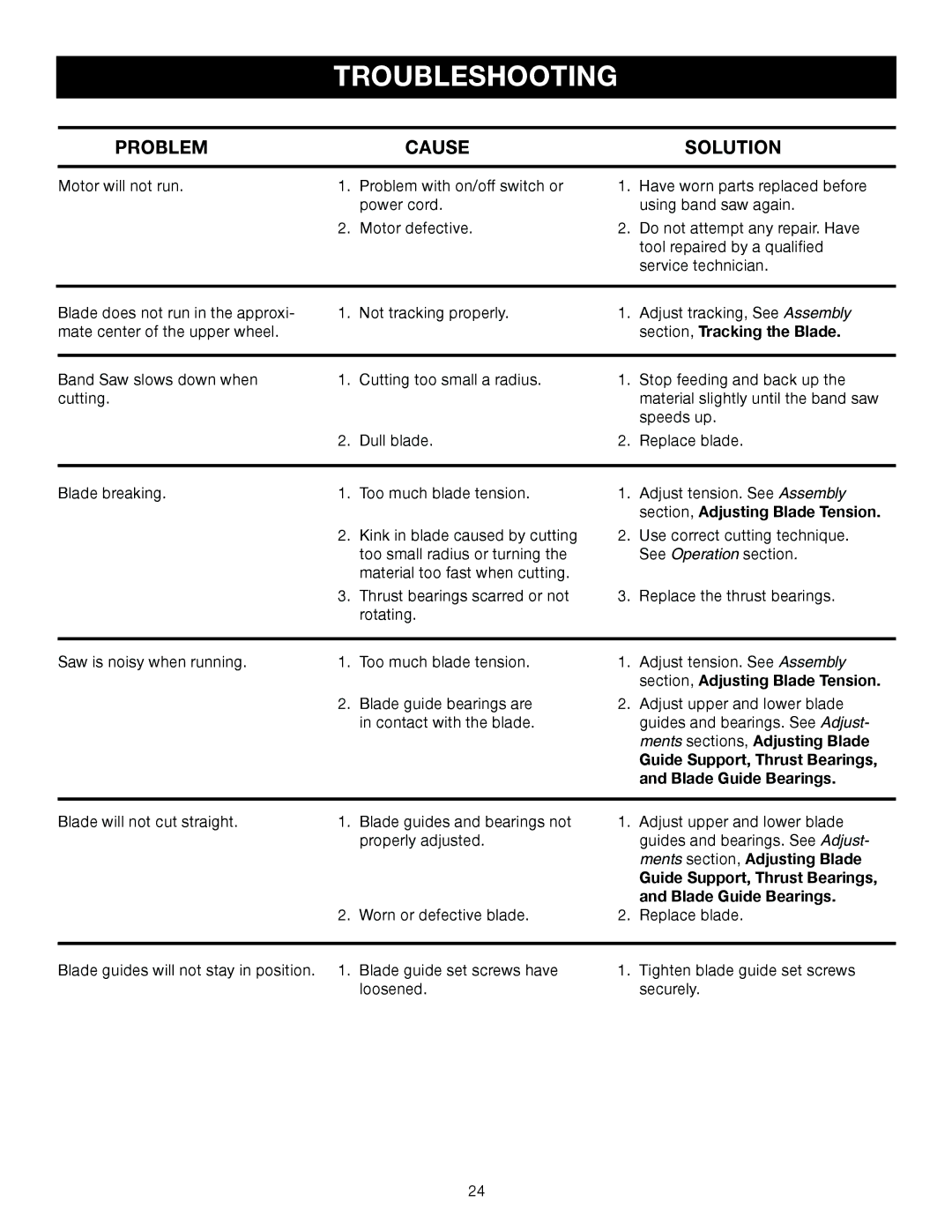 Ryobi BS903 manual Troubleshooting, Problem Cause Solution 