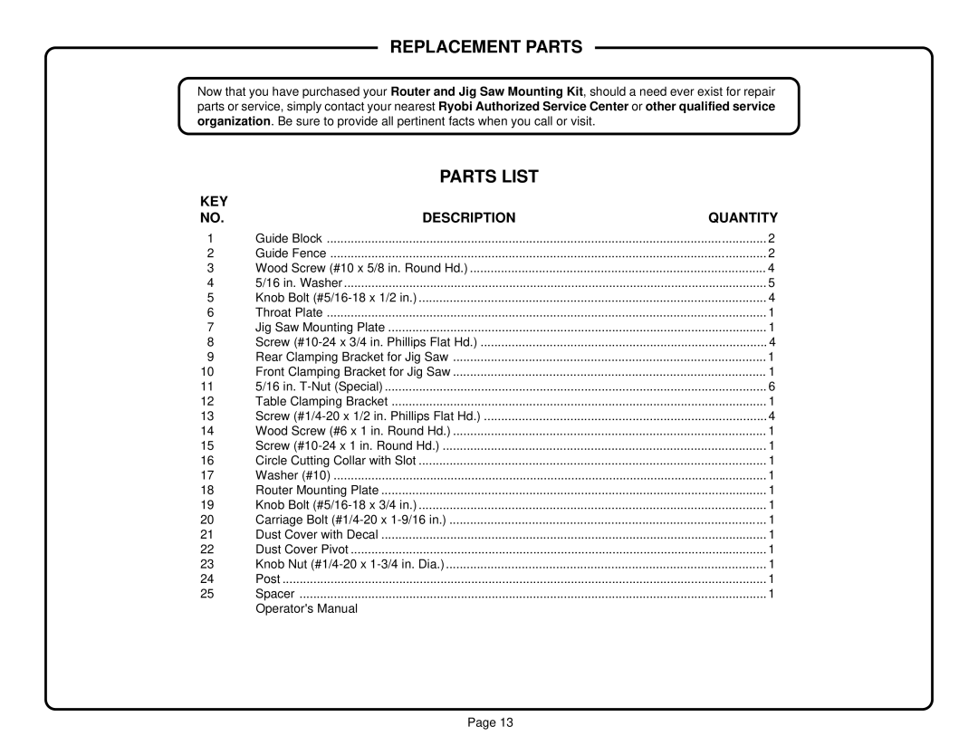 Ryobi BT3000 manual Replacement Parts, Parts List 