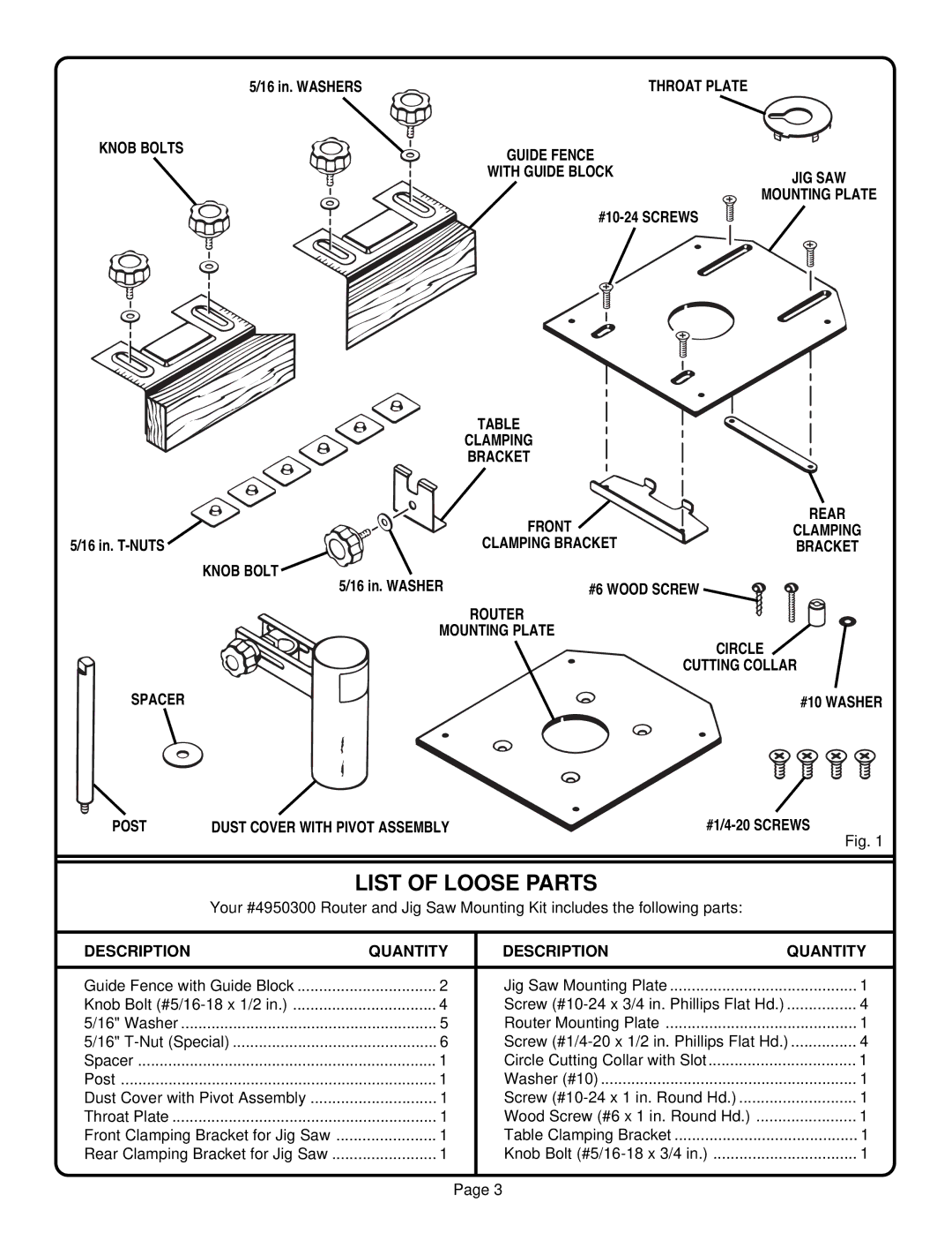 Ryobi BT3000 manual List of Loose Parts 