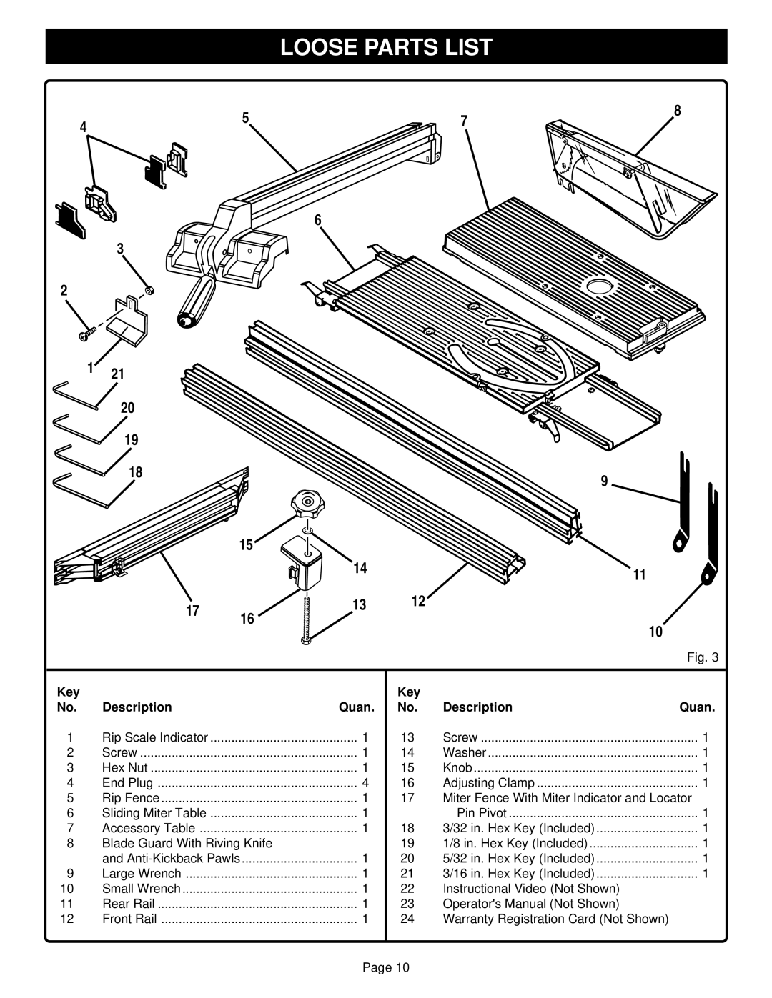 Ryobi BT3100-1 manual Loose Parts List, Key Description Quan 