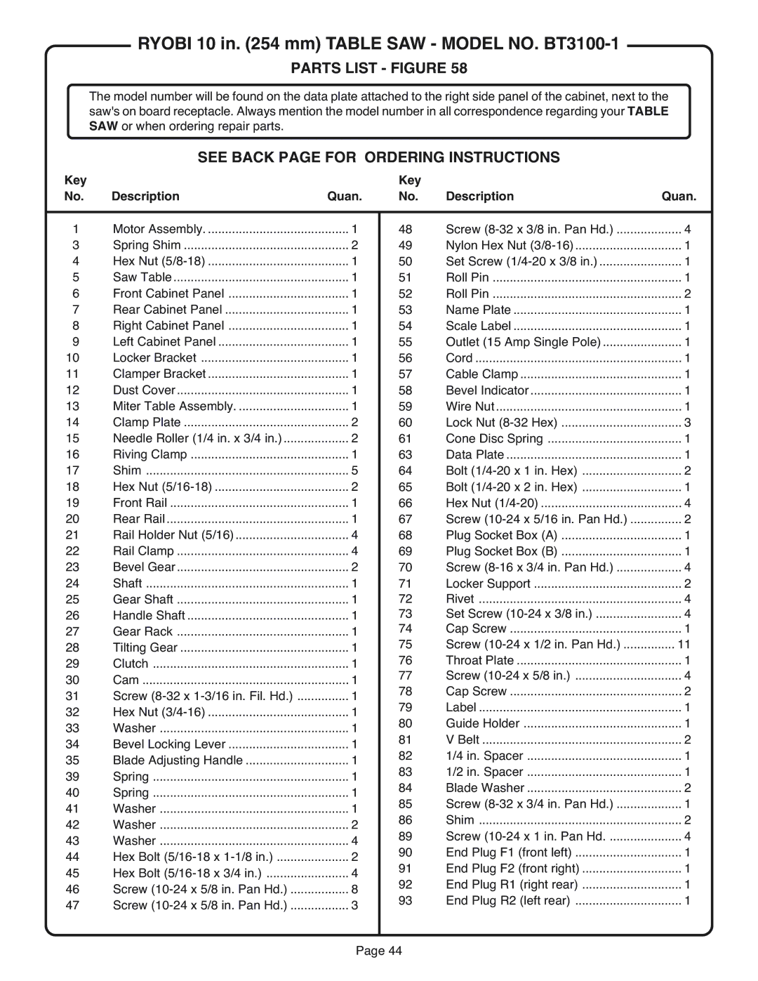 Ryobi BT3100-1 manual Parts List Figure, See Back page for Ordering Instructions 