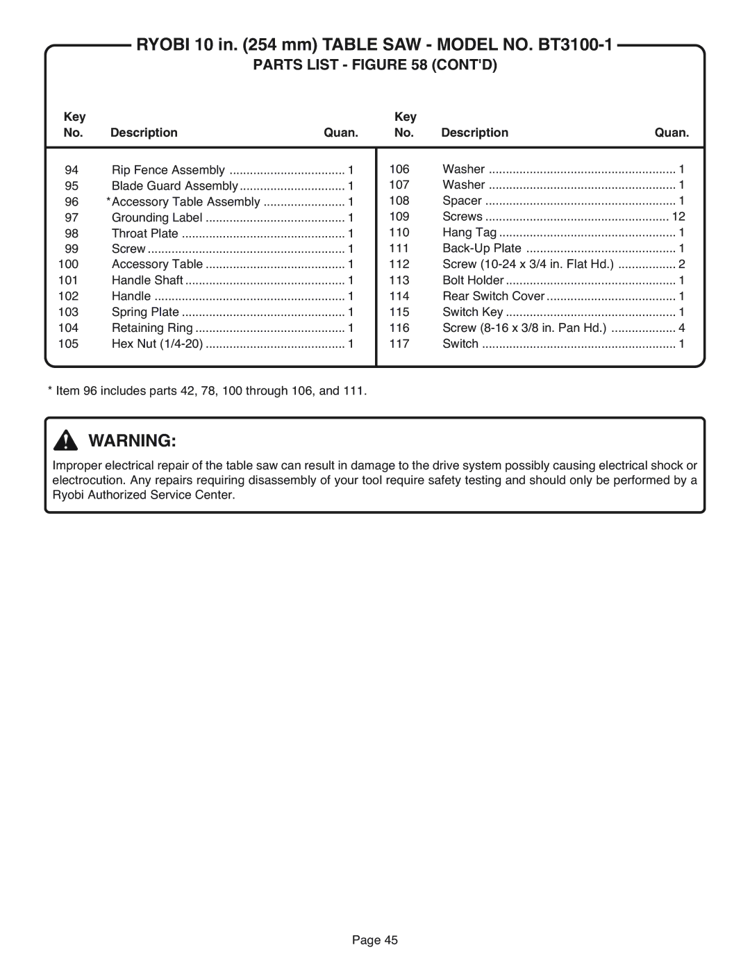 Ryobi BT3100-1 manual Parts List Contd 