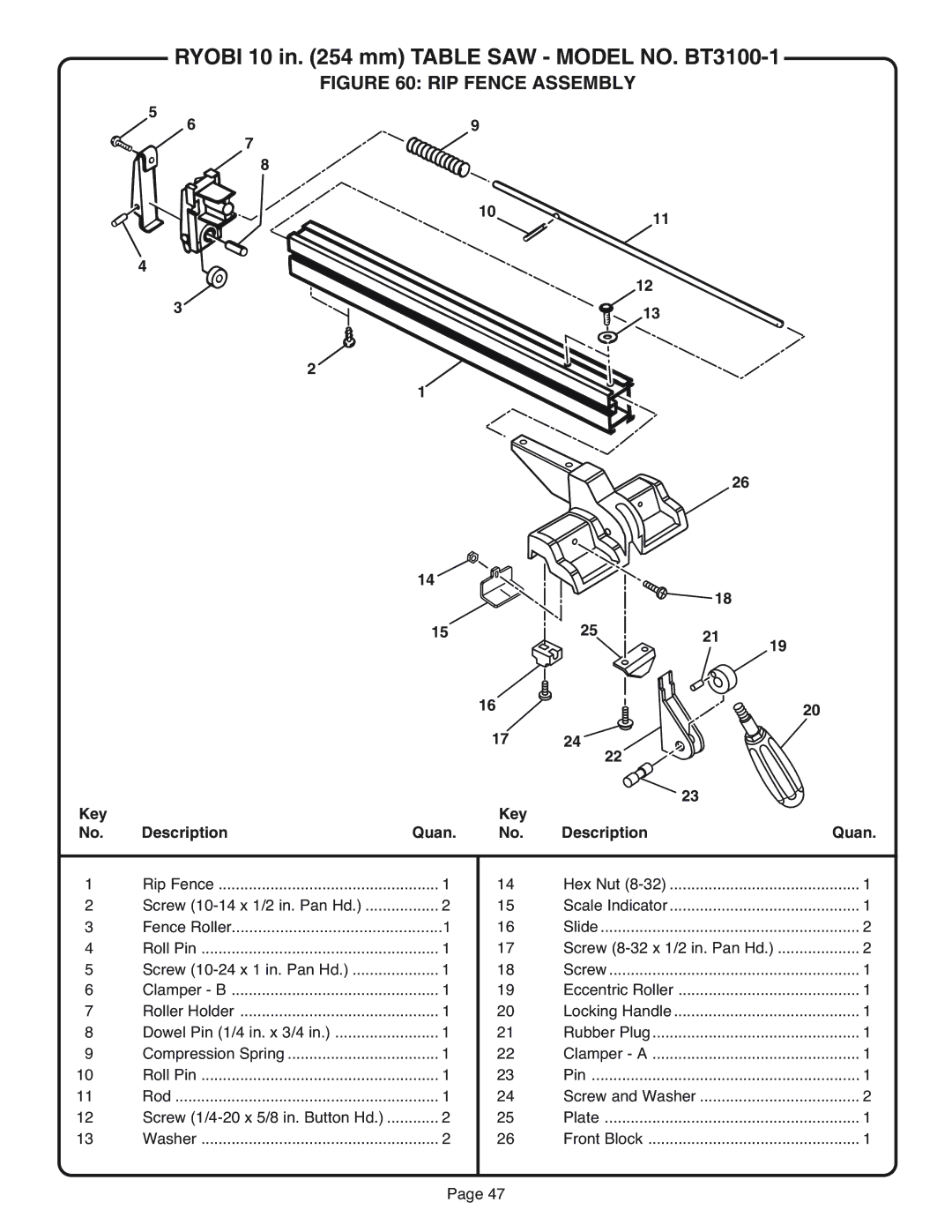 Ryobi BT3100-1 manual RIP Fence Assembly 