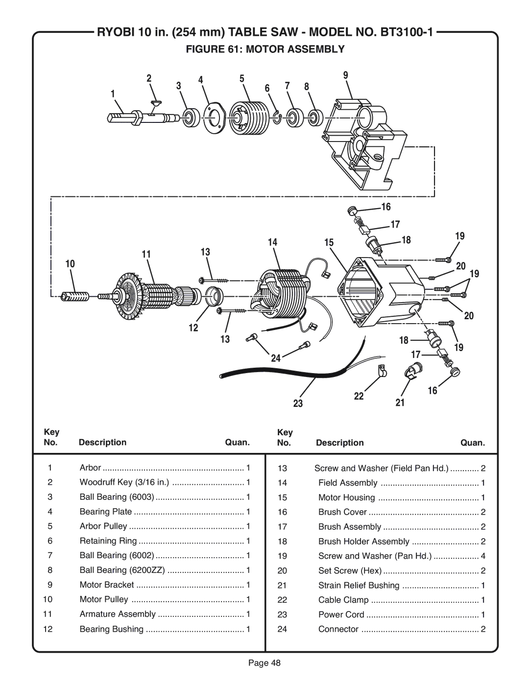 Ryobi BT3100-1 manual Motor Assembly 