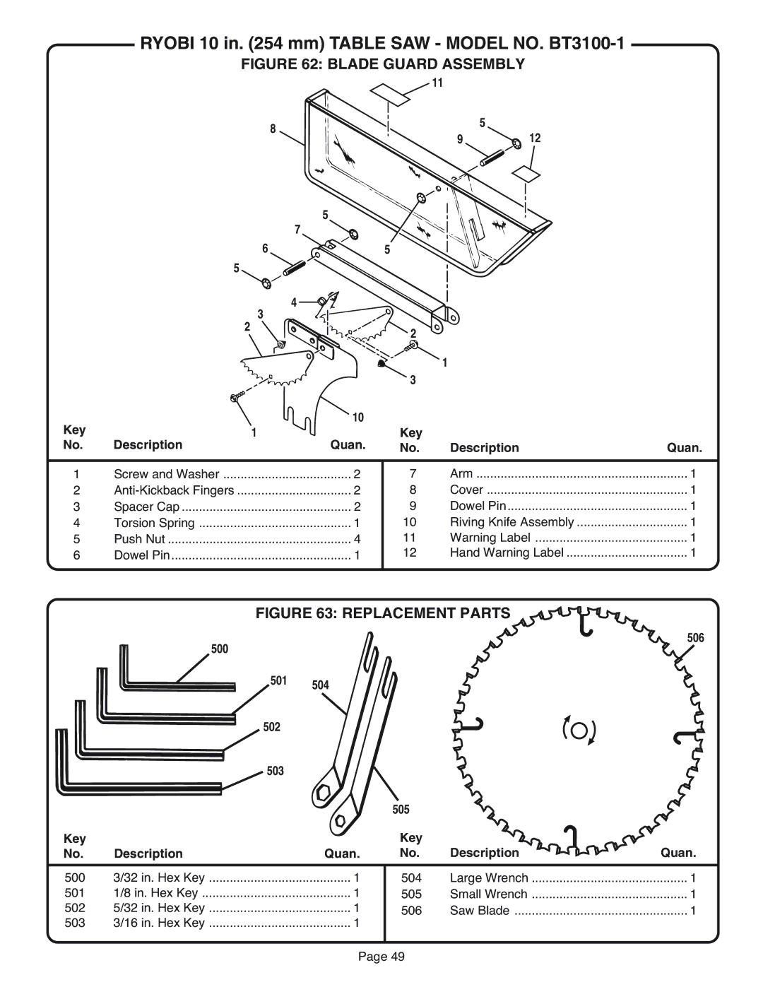 Ryobi BT3100-1 manual Blade Guard Assembly, 506 500 501 504 502 503 505 Key Description Quan 