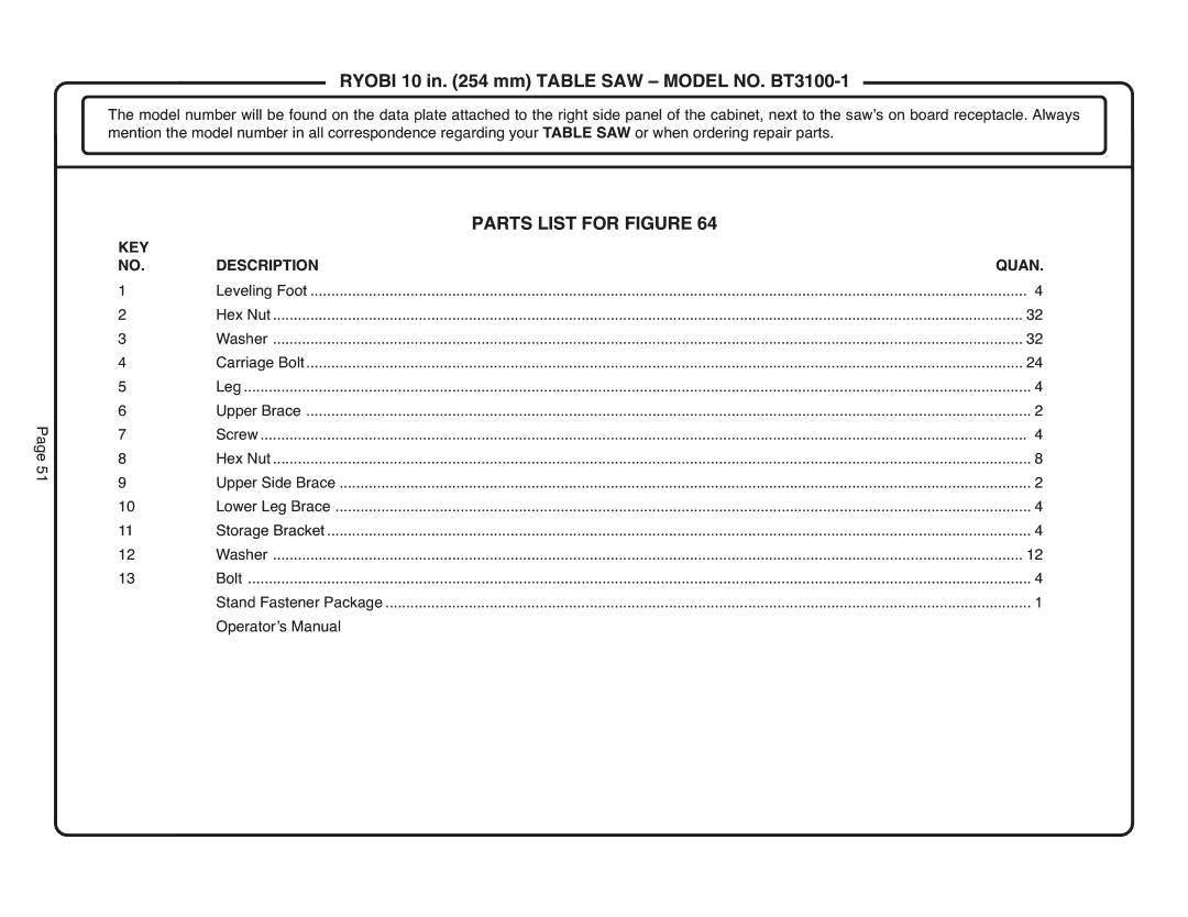 Ryobi BT3100-1 manual Parts List for Figure, KEY Description Quan 