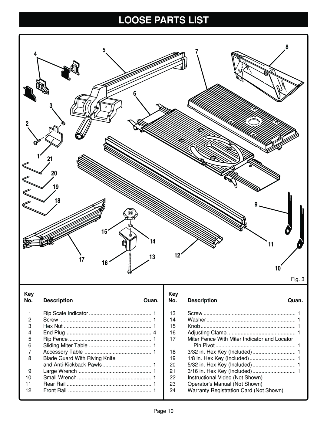 Ryobi BT3100 manual Loose Parts List, Key Description Quan 