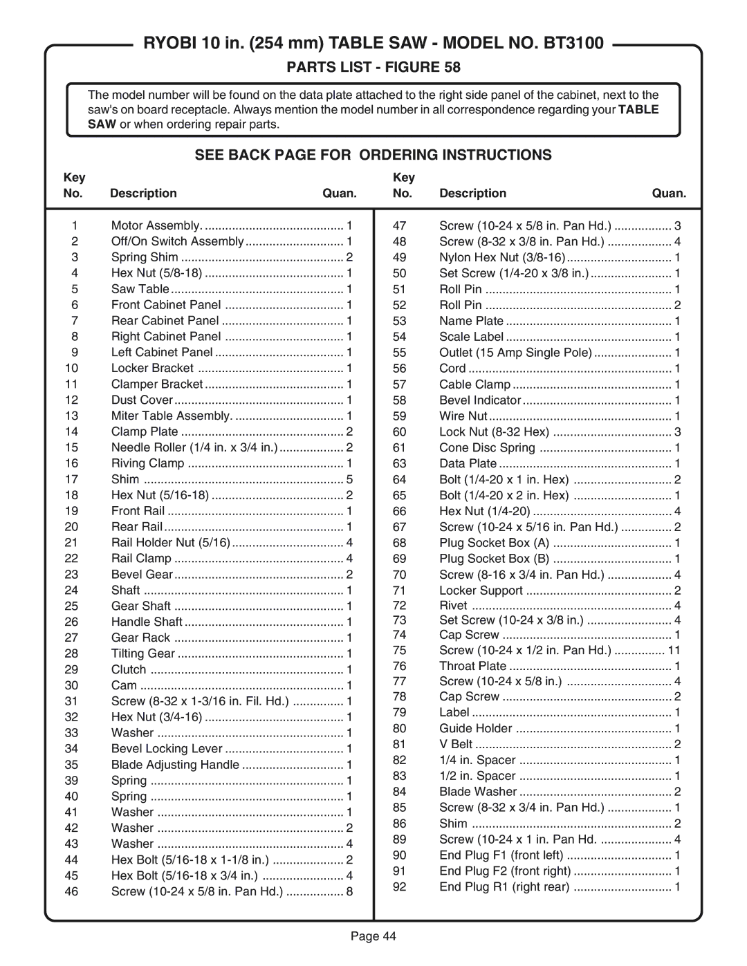 Ryobi BT3100 manual Parts List Figure, See Back page for Ordering Instructions 