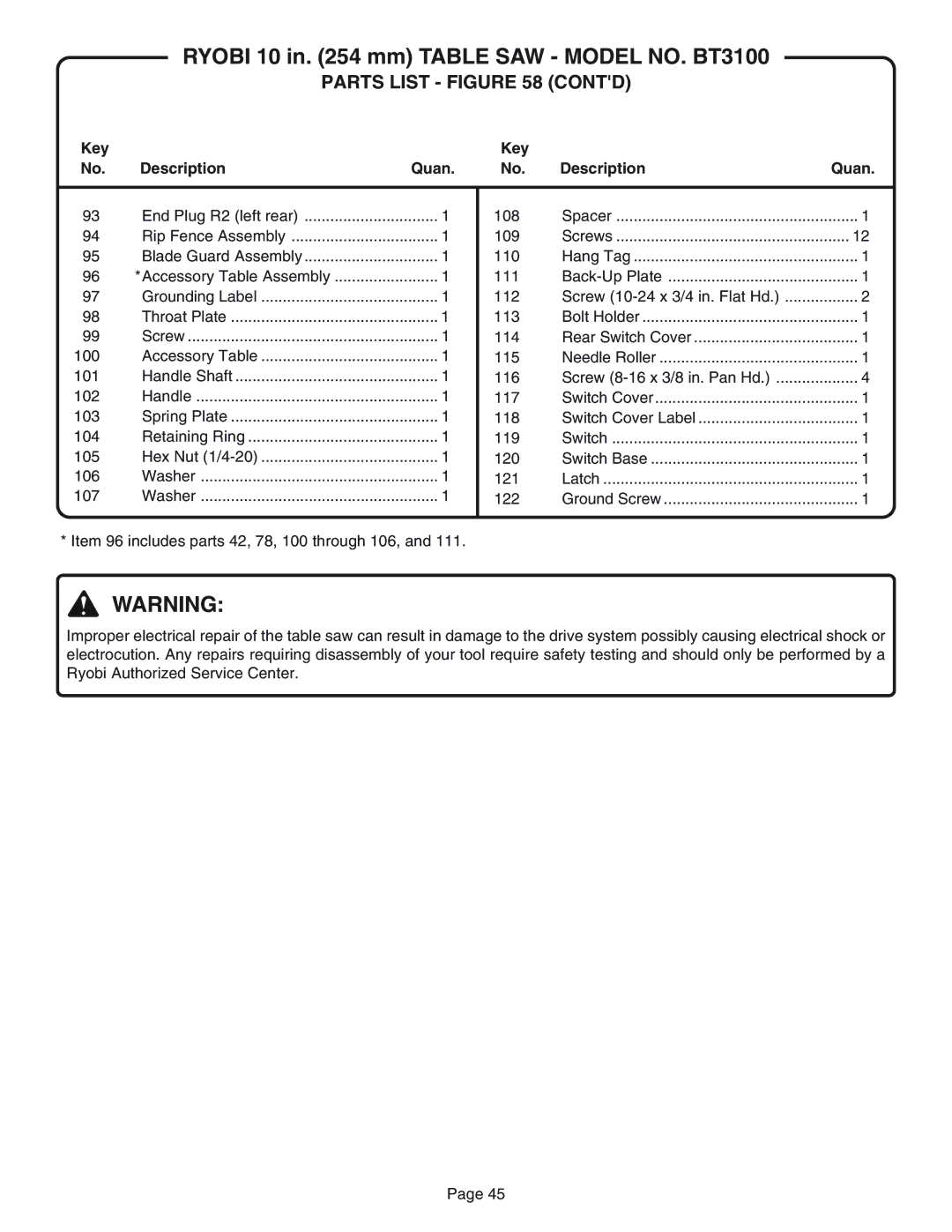 Ryobi BT3100 manual Parts List Contd 