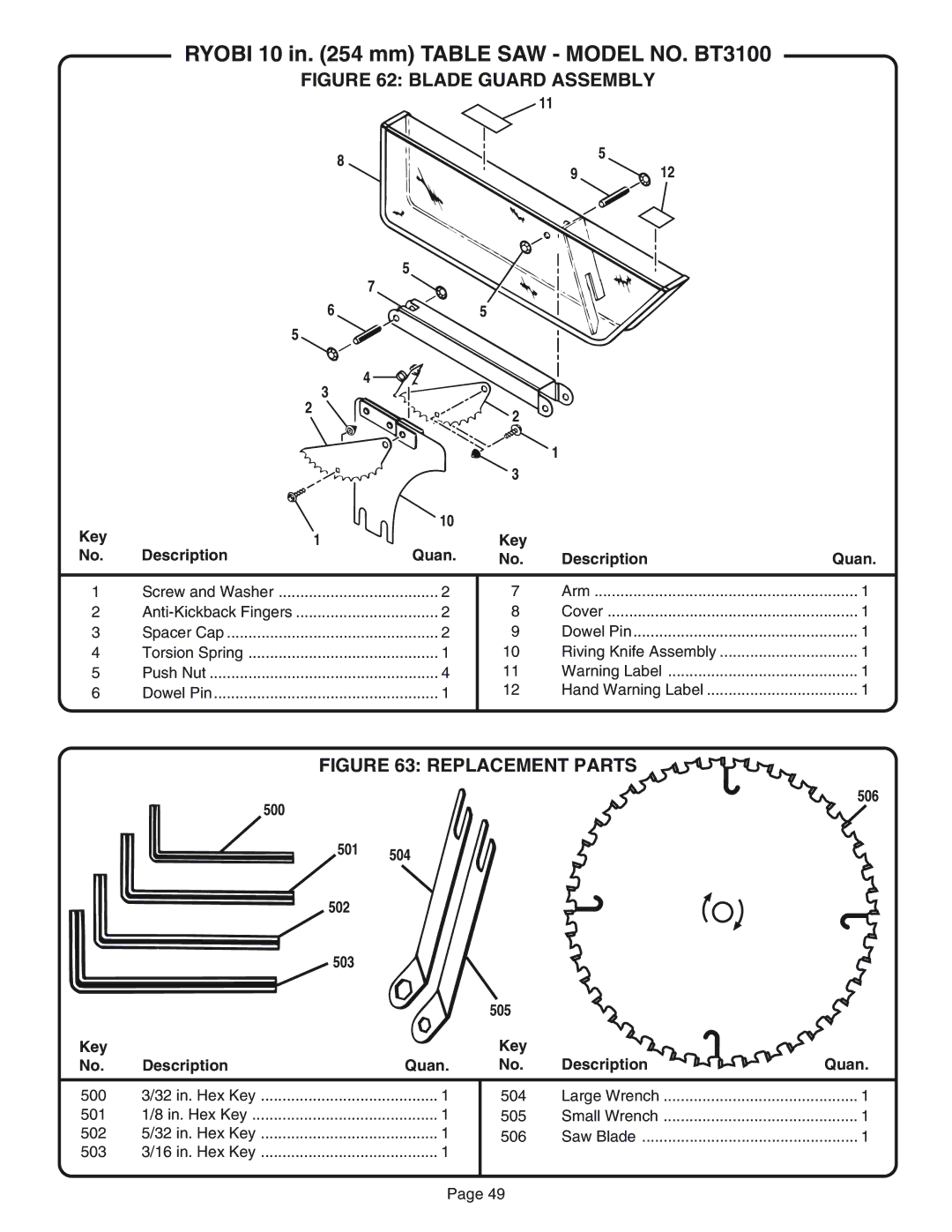 Ryobi BT3100 manual Blade Guard Assembly, 506 500 501 504 502 503 505 Key Description Quan 