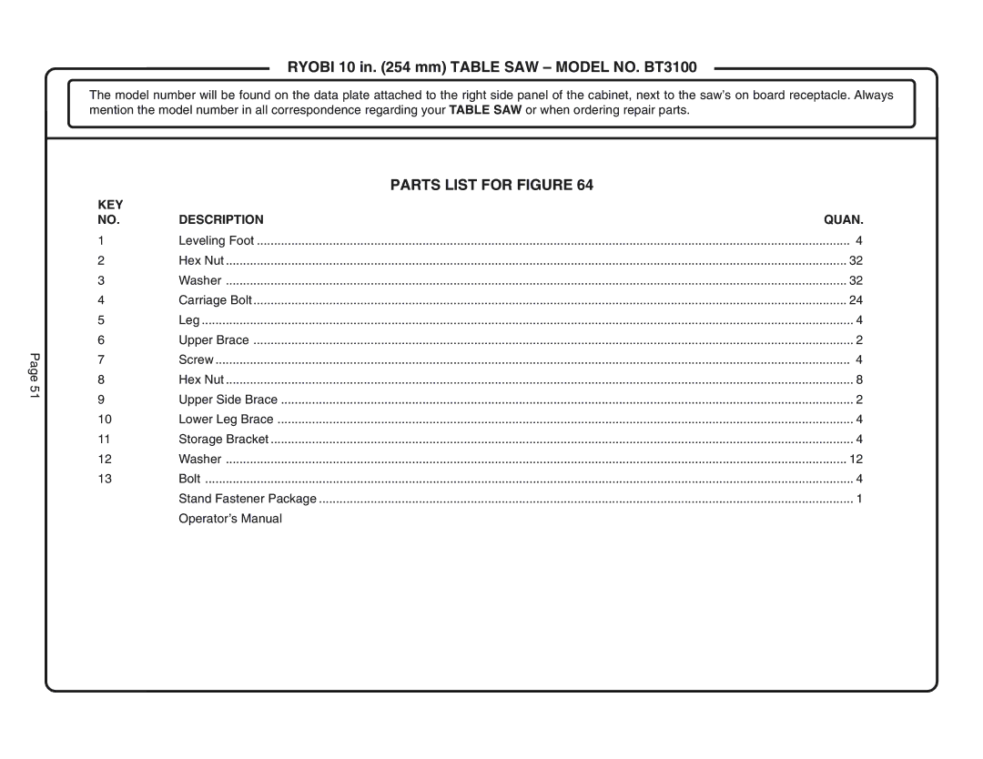 Ryobi BT3100 manual Parts List for Figure, KEY Description Quan 