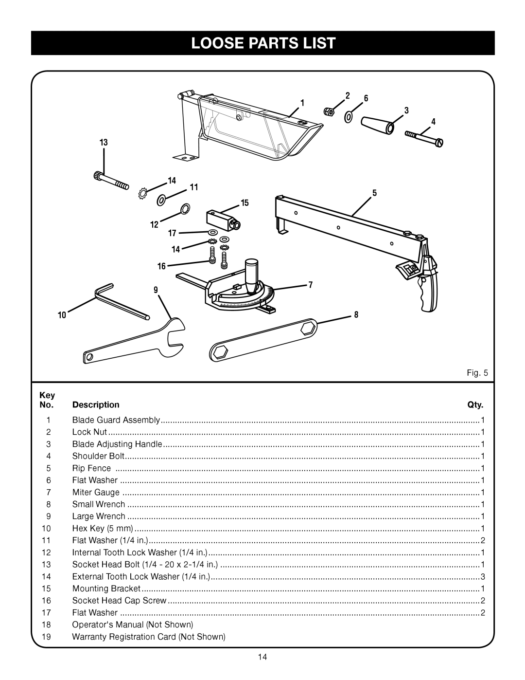 Ryobi BTS10 manual Loose Parts List, Key Description Qty 