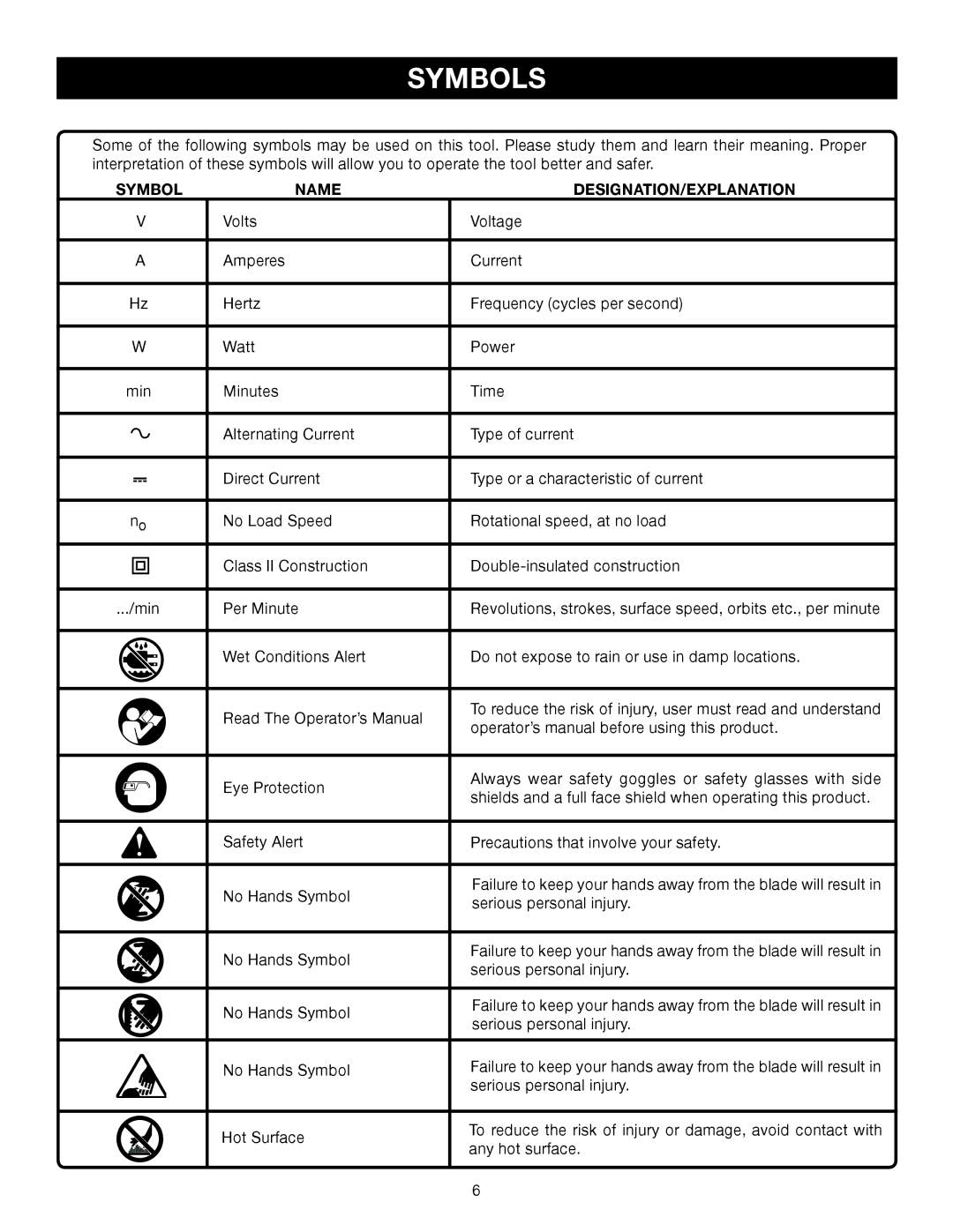 Ryobi BTS10 manual Symbols, Symbol Name DESIGNATION/EXPLANATION 