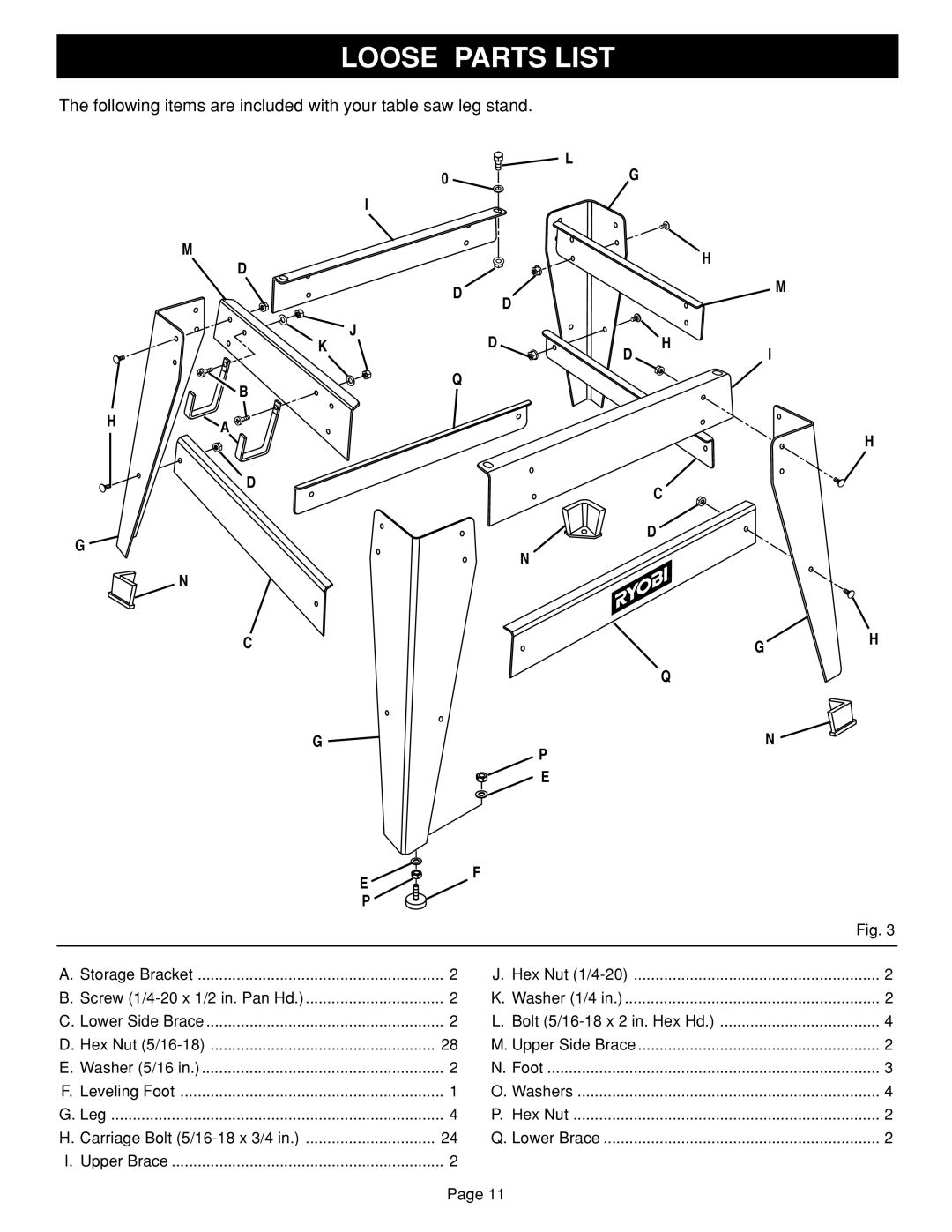 Ryobi BTS15 manual Following items are included with your table saw leg stand 