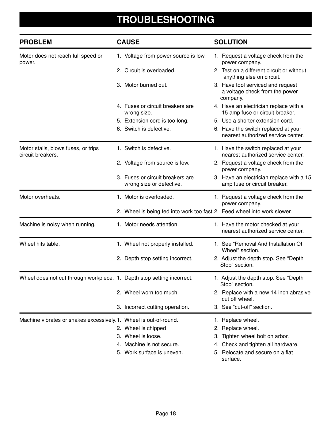 Ryobi C2600 warranty Troubleshooting 