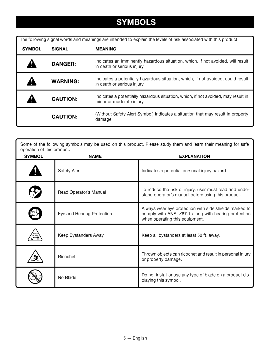 Ryobi S430 RY34441, C430 RY34421 manuel dutilisation Symbols, Symbol Signal Meaning, Symbol Name Explanation 