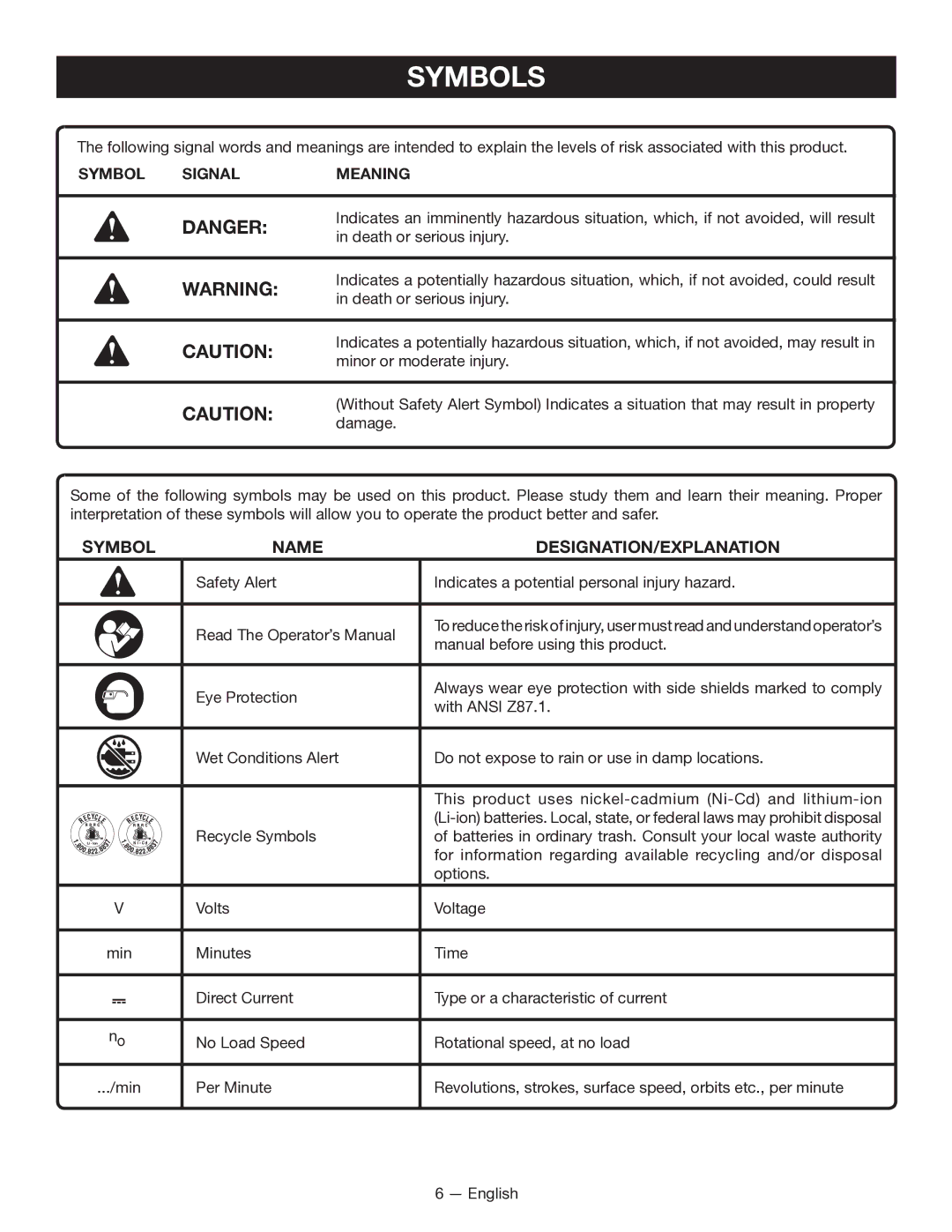 Ryobi CD100 manuel dutilisation Symbols, Name DESIGNATION/EXPLANATION, Symbol Signal Meaning 