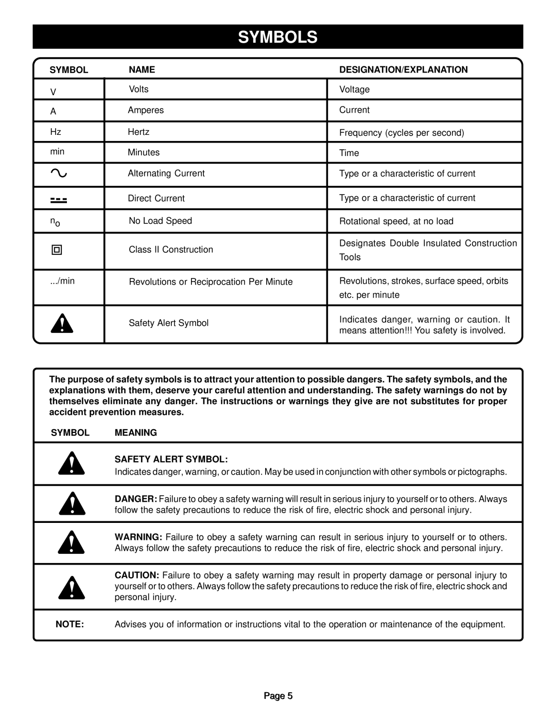 Ryobi CFS1500 specifications Symbols, Symbol Name DESIGNATION/EXPLANATION 